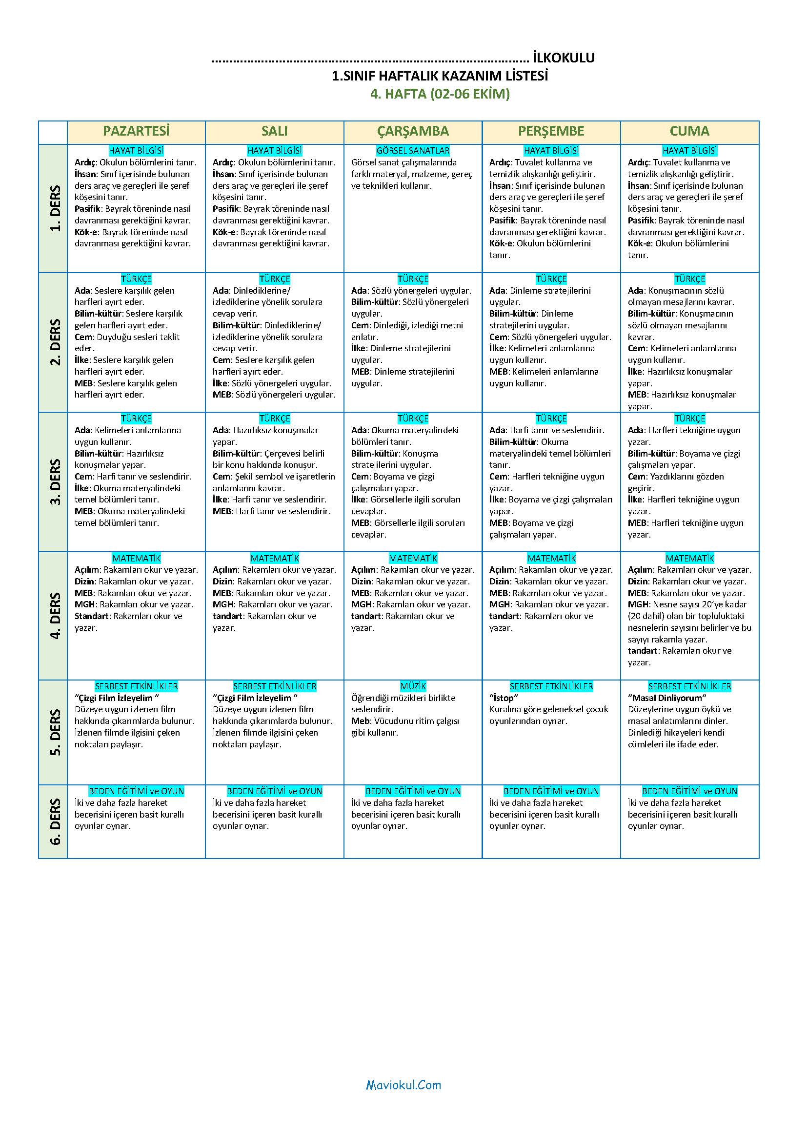 1. Sınıf 4. Hafta (2-6 Ekim) Haftalık Kazanım Listesi Tüm Yayınlar - Defter Doldurma