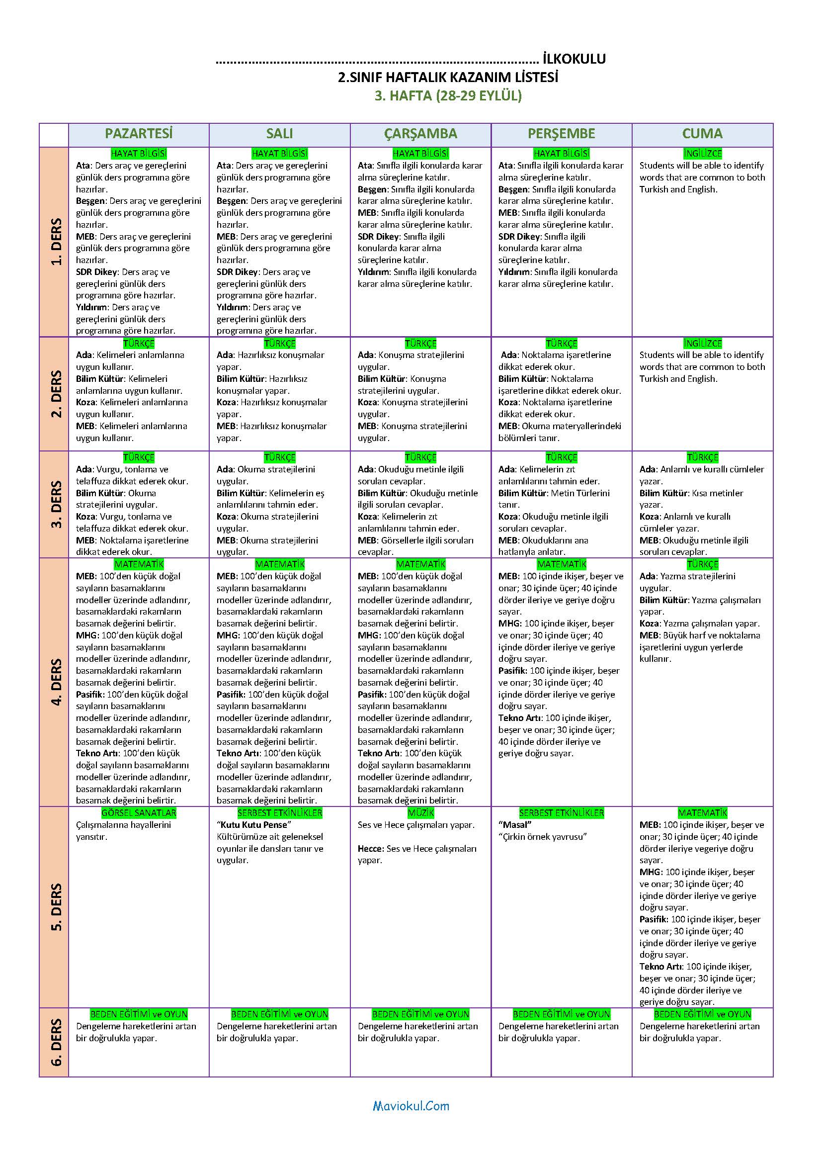 2. Sınıf 3. Hafta (25-29 Eylül) Haftalık Kazanım Listesi - Tüm Yayınlar