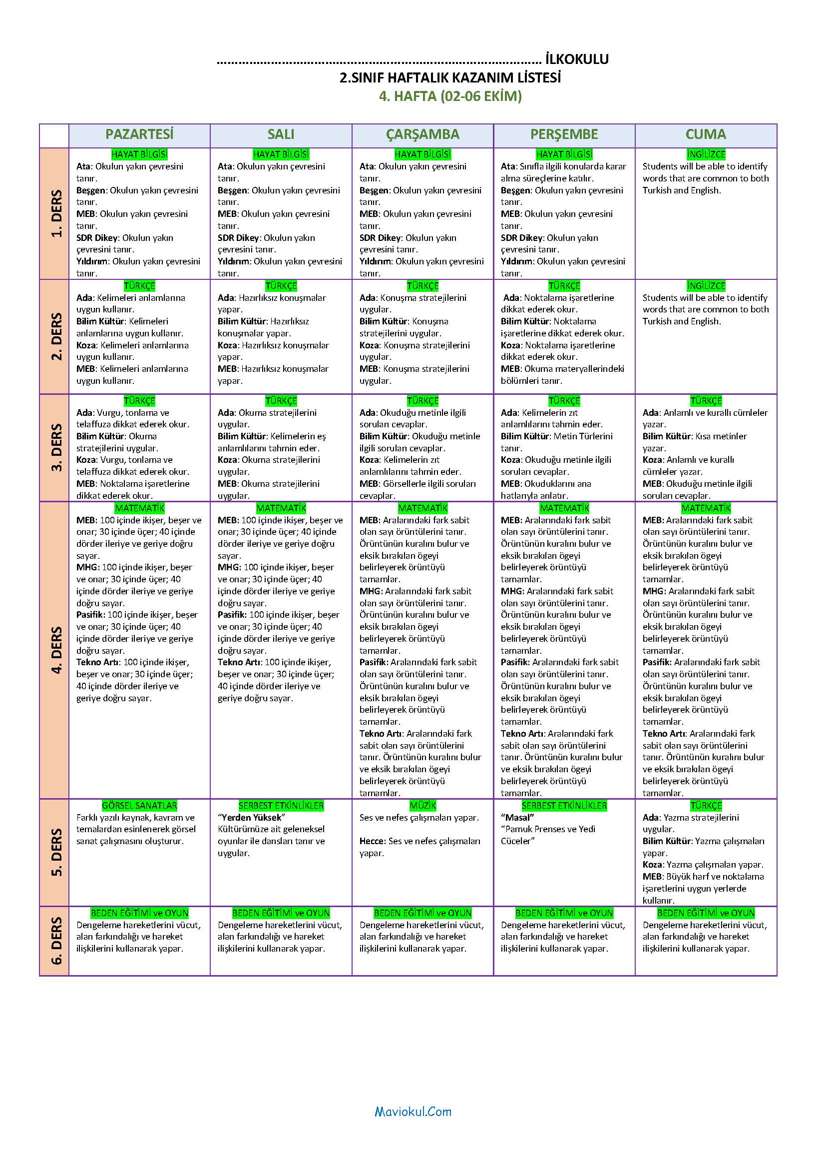 2. Sınıf 4. Hafta (02-06 Ekim) Tüm Yayınlar Haftalık Kazanım Listesi - Defter Doldurma