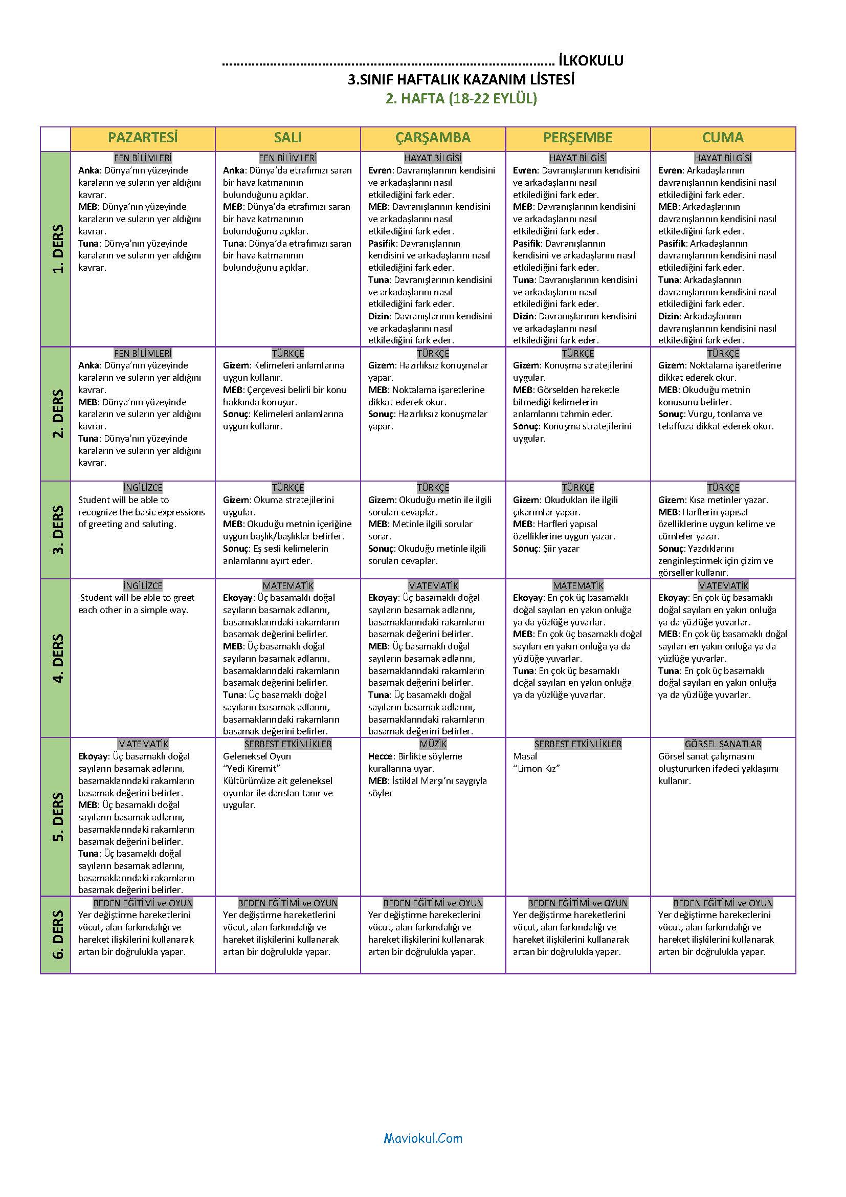3. Sınıf 2. Hafta Kazanım Listesi (18-22 Eylül) Tüm Yayınlar