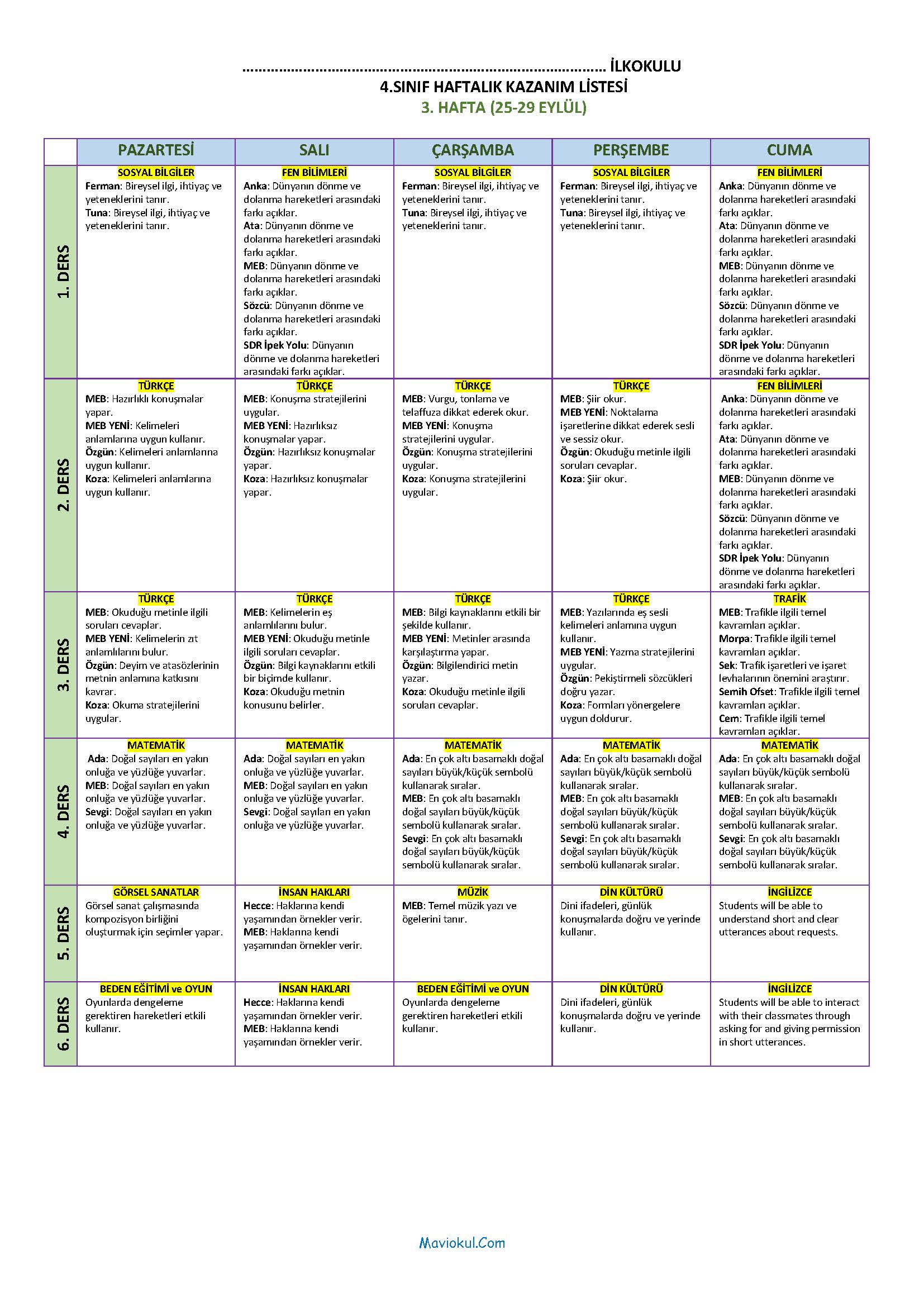 4. Sınıf 3. Hafta (25-29 Eylül) Haftalık Kazanım Listesi - Tüm Yayınlar