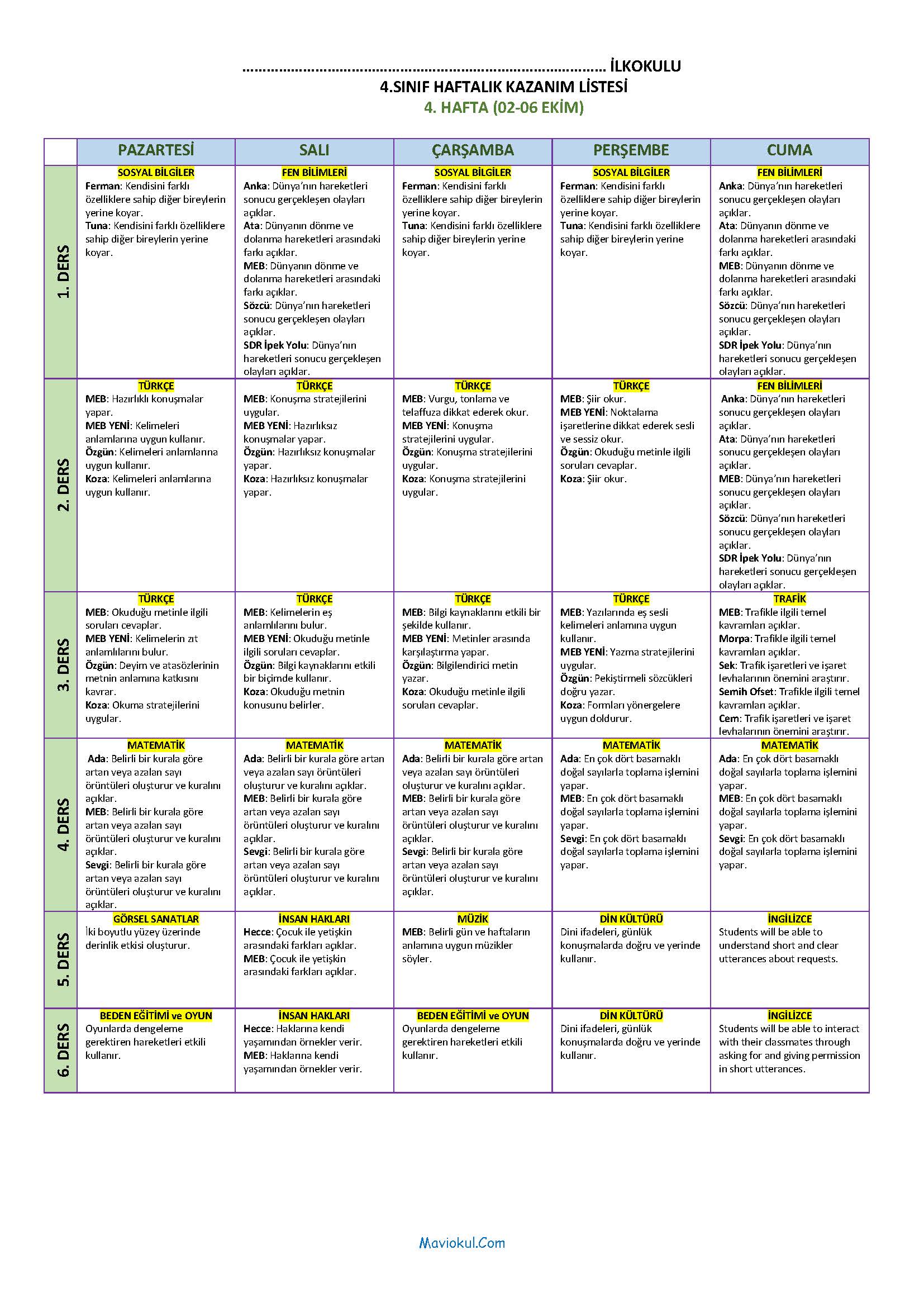 4. Sınıf 4. Hafta (02-06 Ekim) Haftalık Kazanım Listesi - Tüm Yayınlar