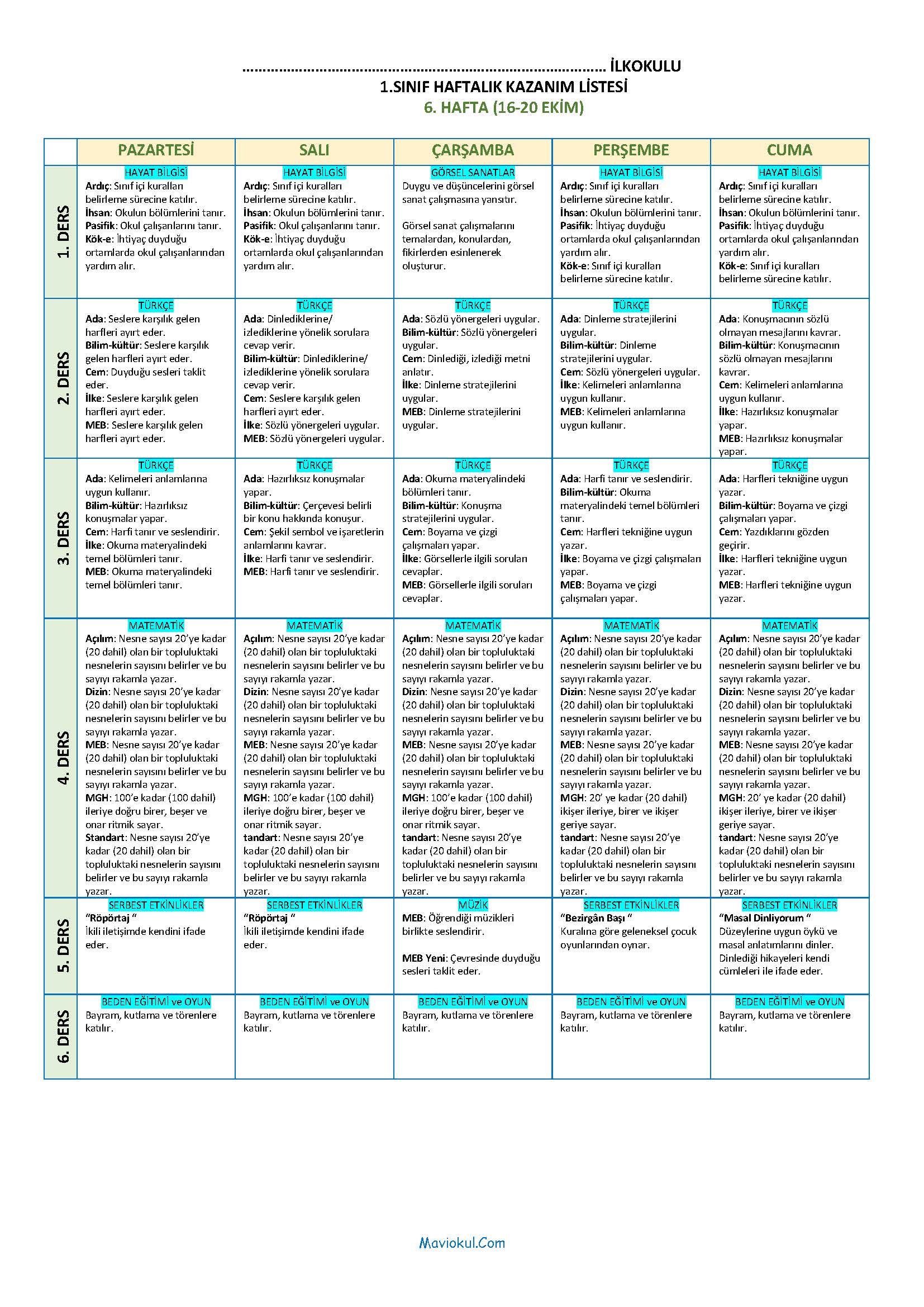 1. Sınıf 6. Hafta (16-20 Ekim) Haftalık Kazanım Listesi