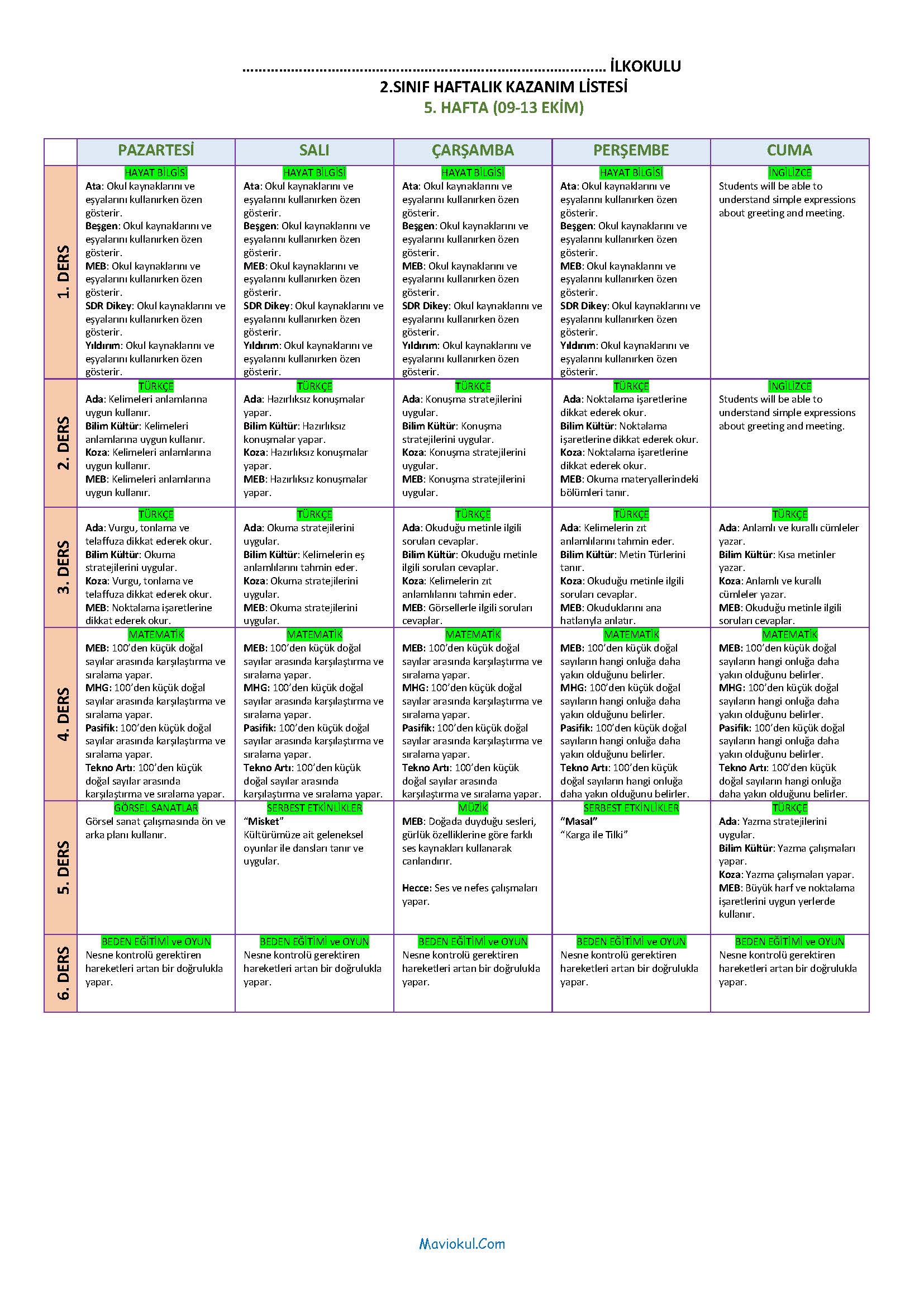 2. Sınıf 5. Hafta (09-13 Ekim) Haftalık Kazanım Listesi - Tüm Yayınlar