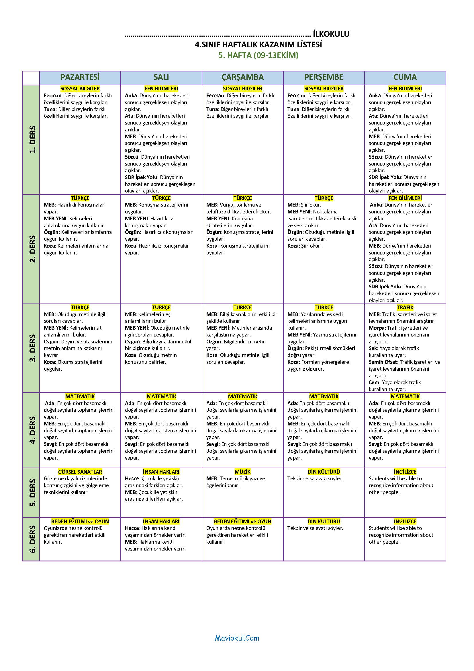 4. Sınıf 5. Hafta (09-13 Ekim) Haftalık Kazanım Listesi - Tüm Yayınlar