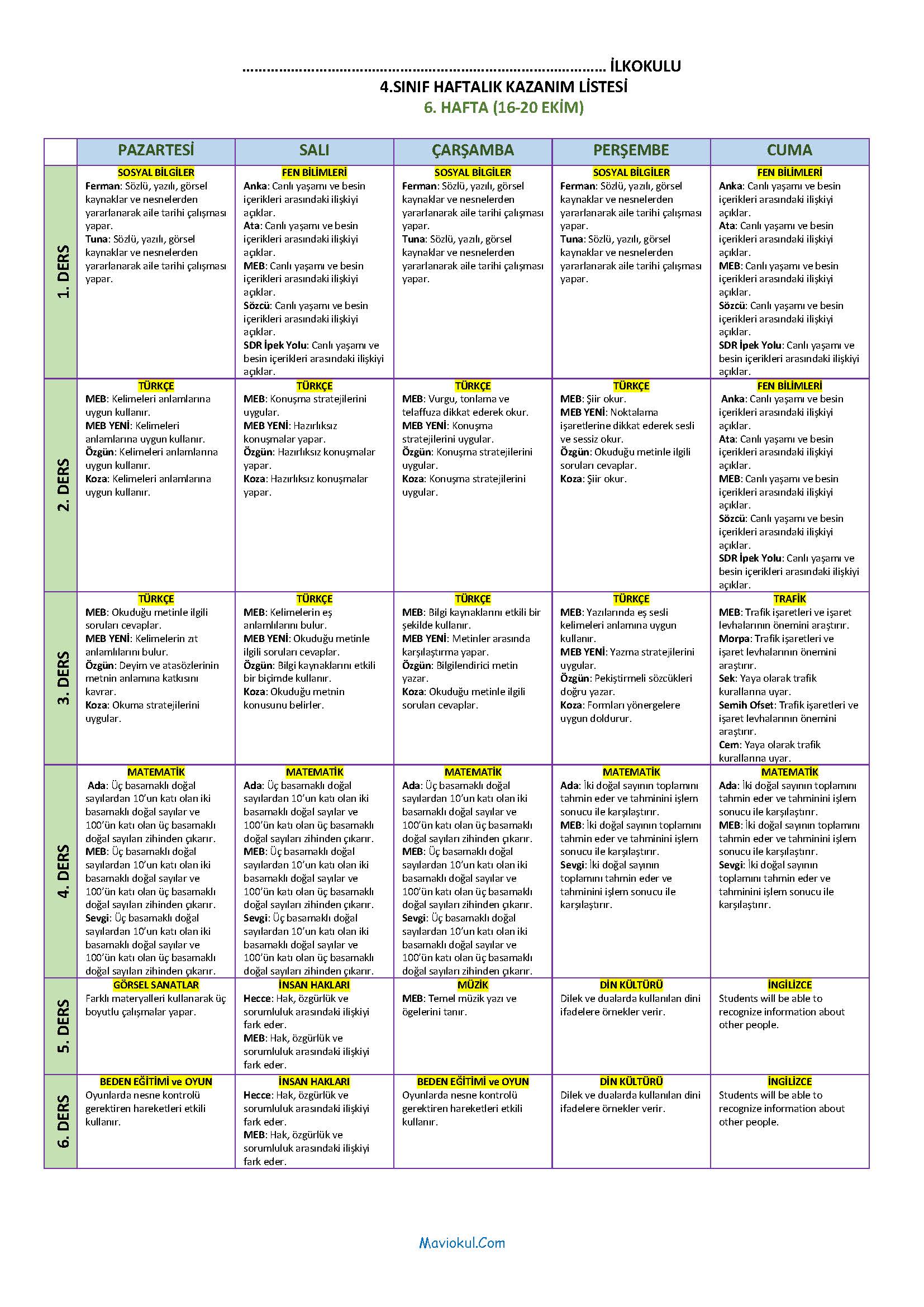 4. Sınıf 6. Hafta (16-20 Ekim) Haftalık Kazanım Listesi - Defter Doldurma