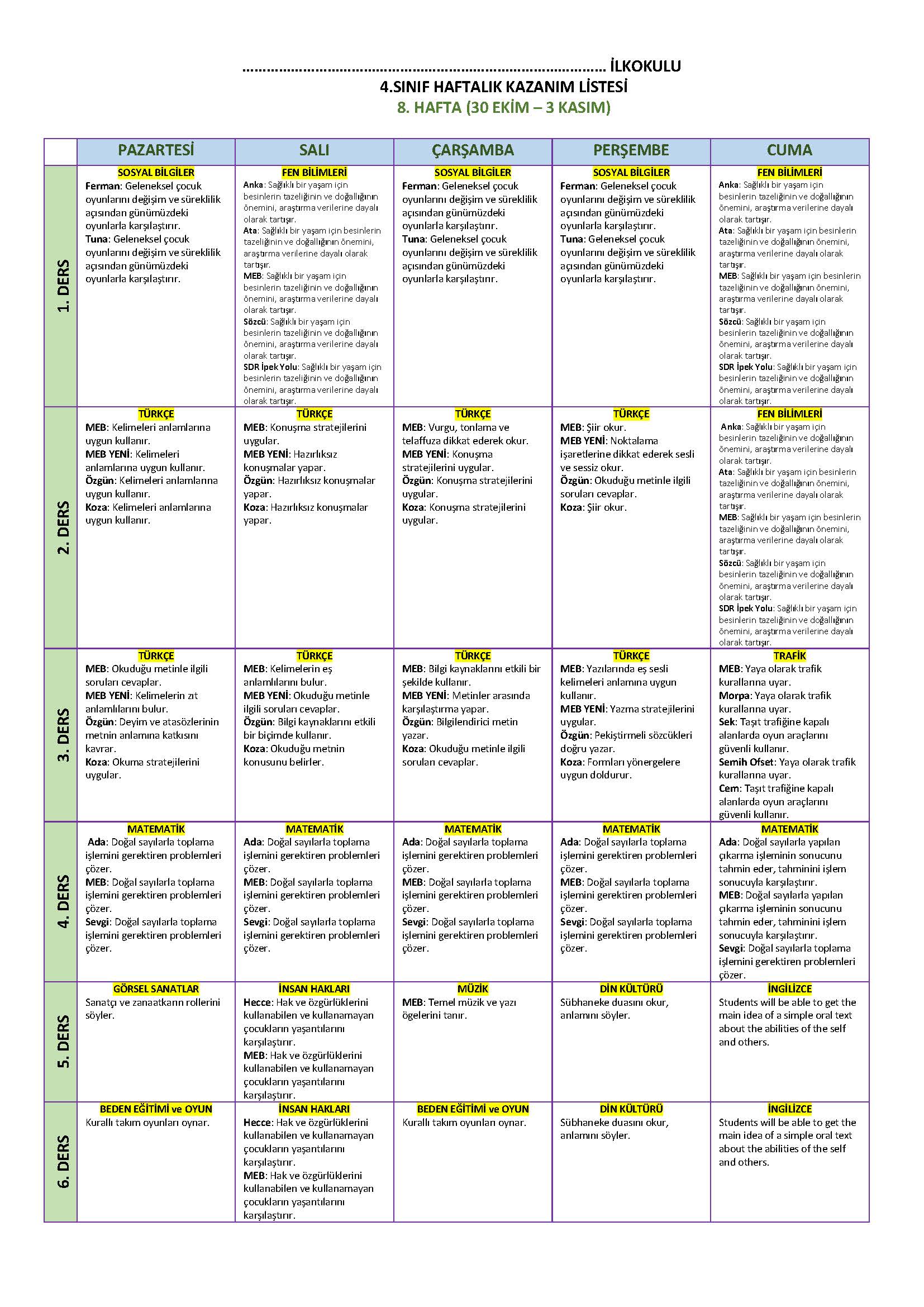 4. Sınıf 8. Hafta (30 Ekim - 3 Kasım) Haftalık Kazanım Listesi