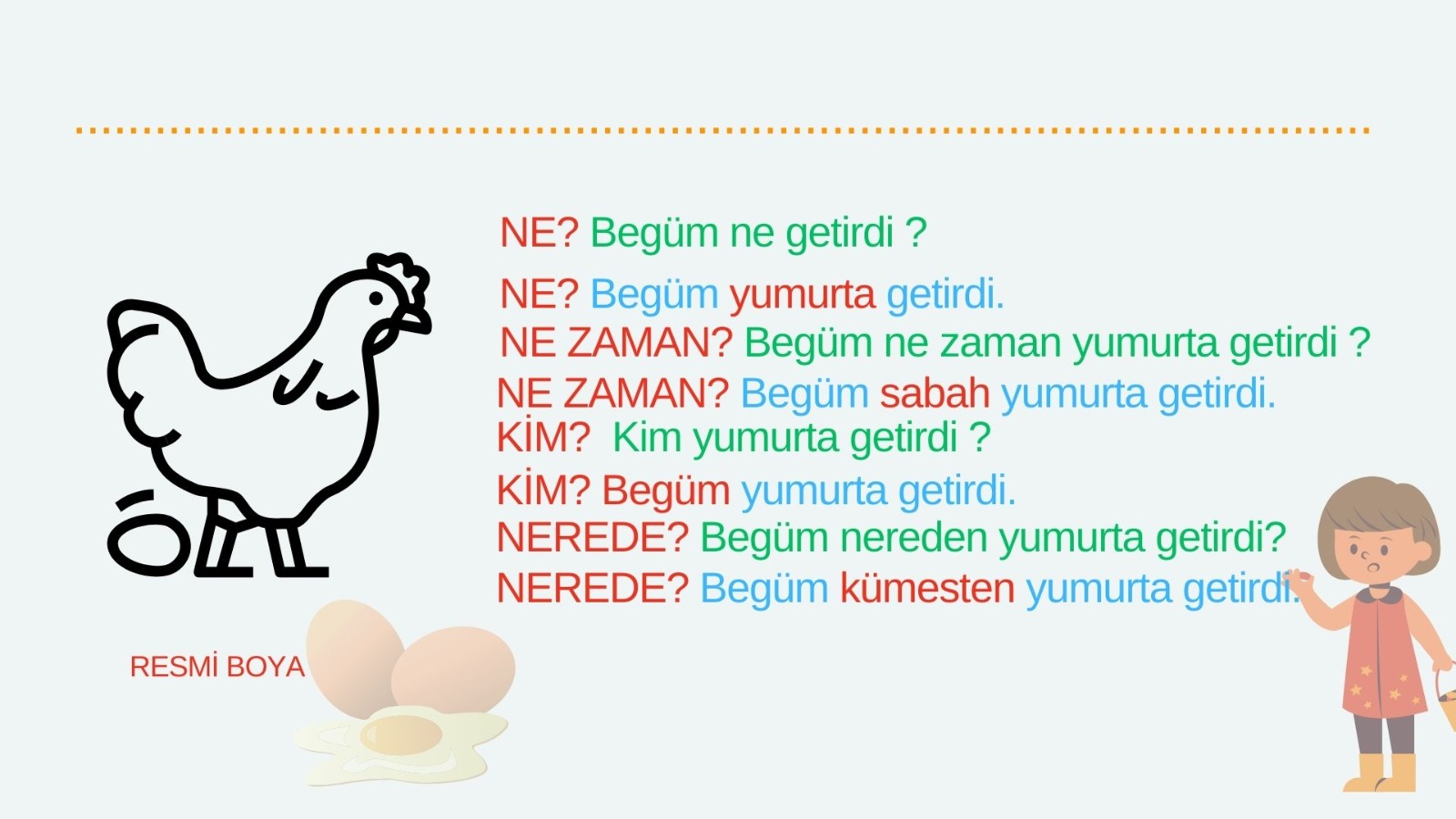 1. Sınıf Türkçe Cümle Bulma - Begüm Yumurta Getirdi