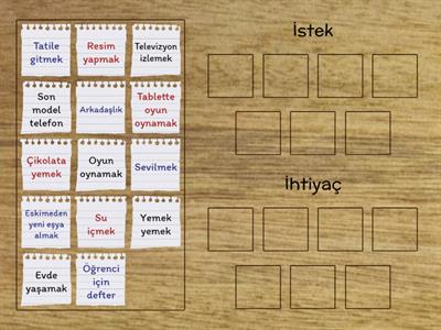 2. Sınıf Hayat Bilgisi İsteklerimiz ve İhtiyaçlarımız Yerini Bul Oyunu