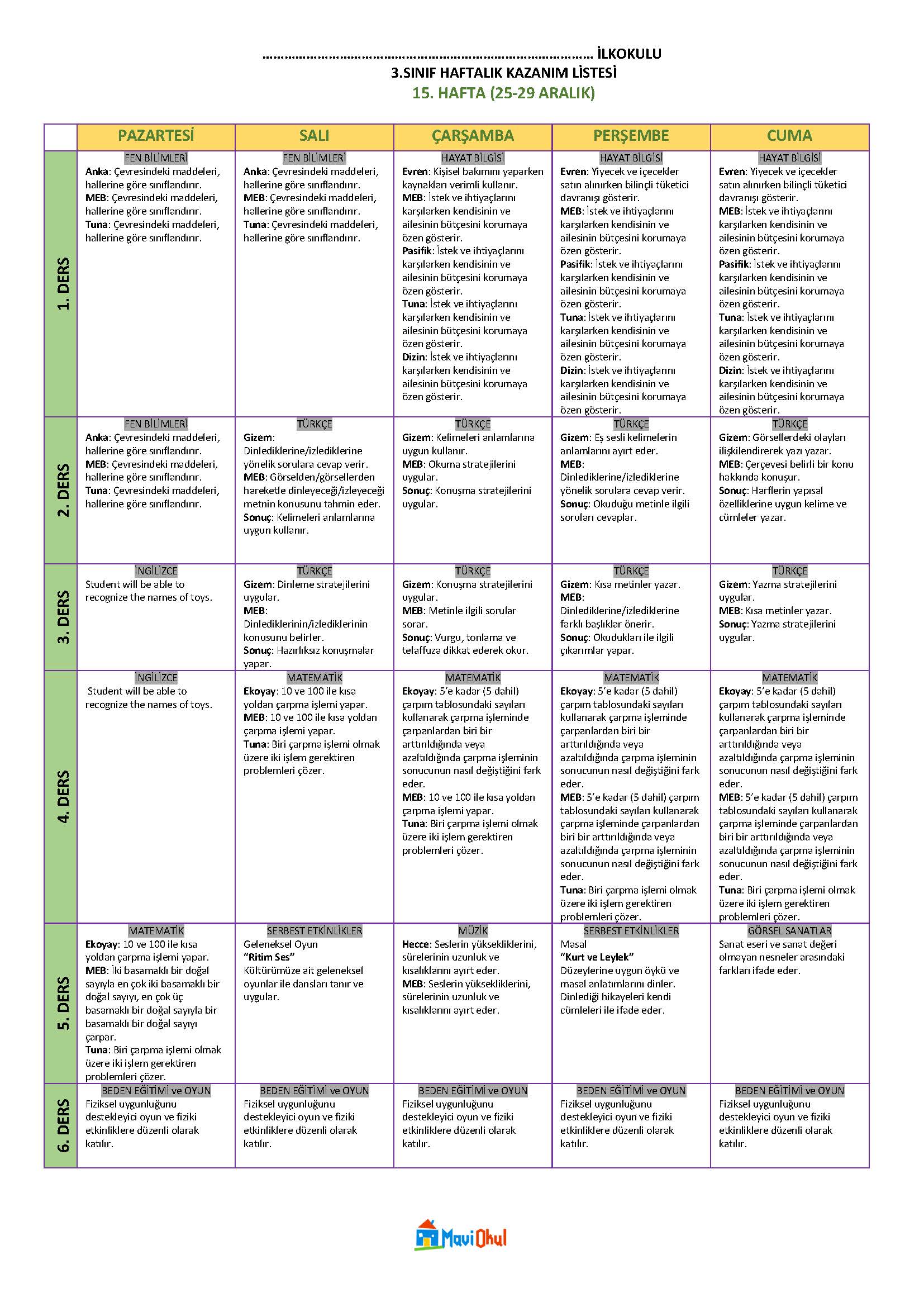 3. Sınıf 15. Hafta (25-29 Aralık) Haftalık Kazanım Listesi