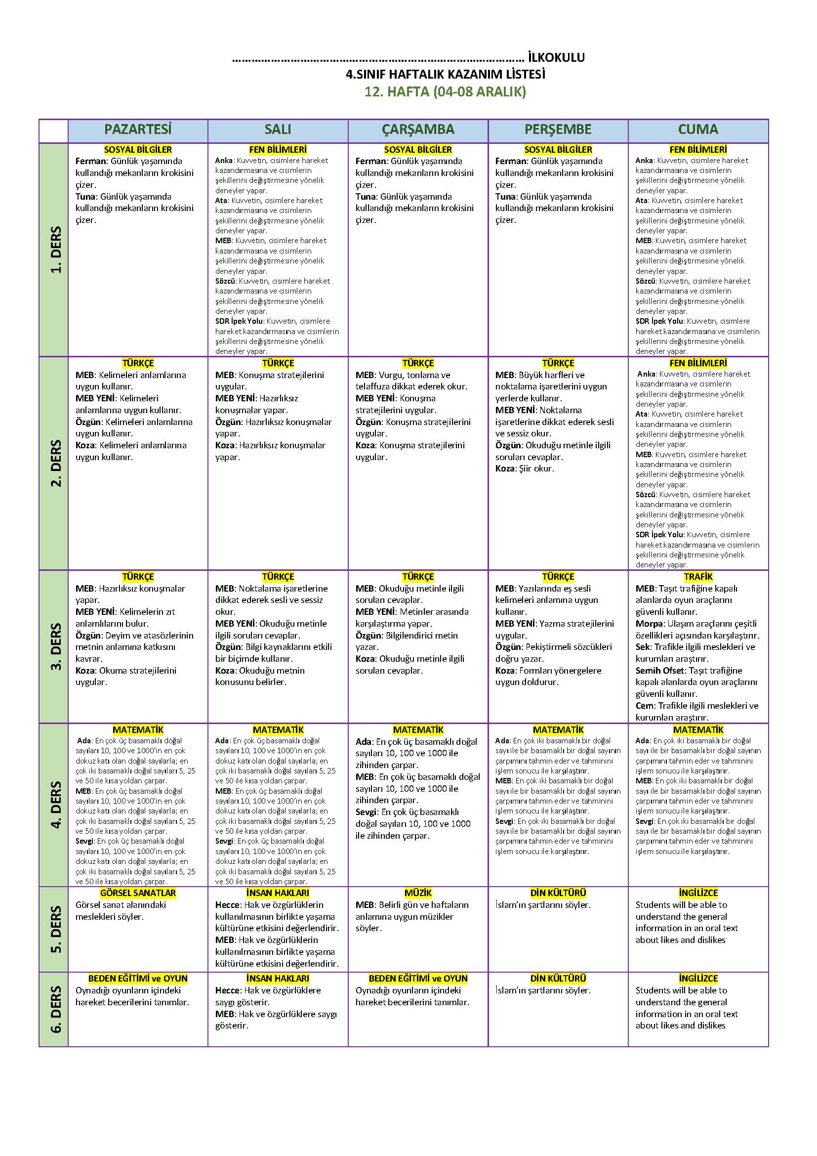 4. Sınıf 12. Hafta (04-08 Aralık) Haftalık Kazanım Listesi - Tüm Yayınlar