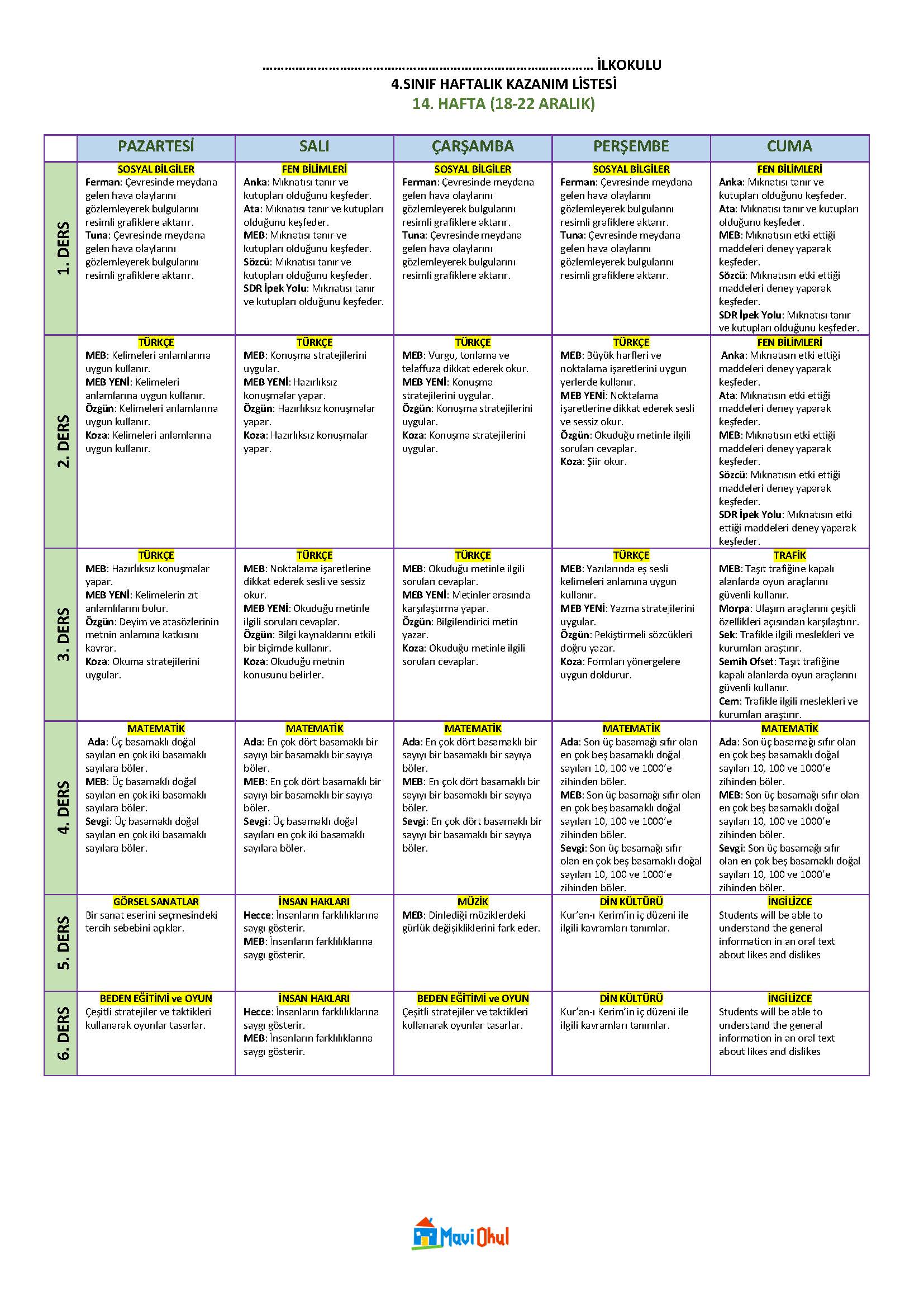 4. Sınıf 14. Hafta (18-22 Aralık) Haftalık Kazanım Listesi - Tüm Yayınlar