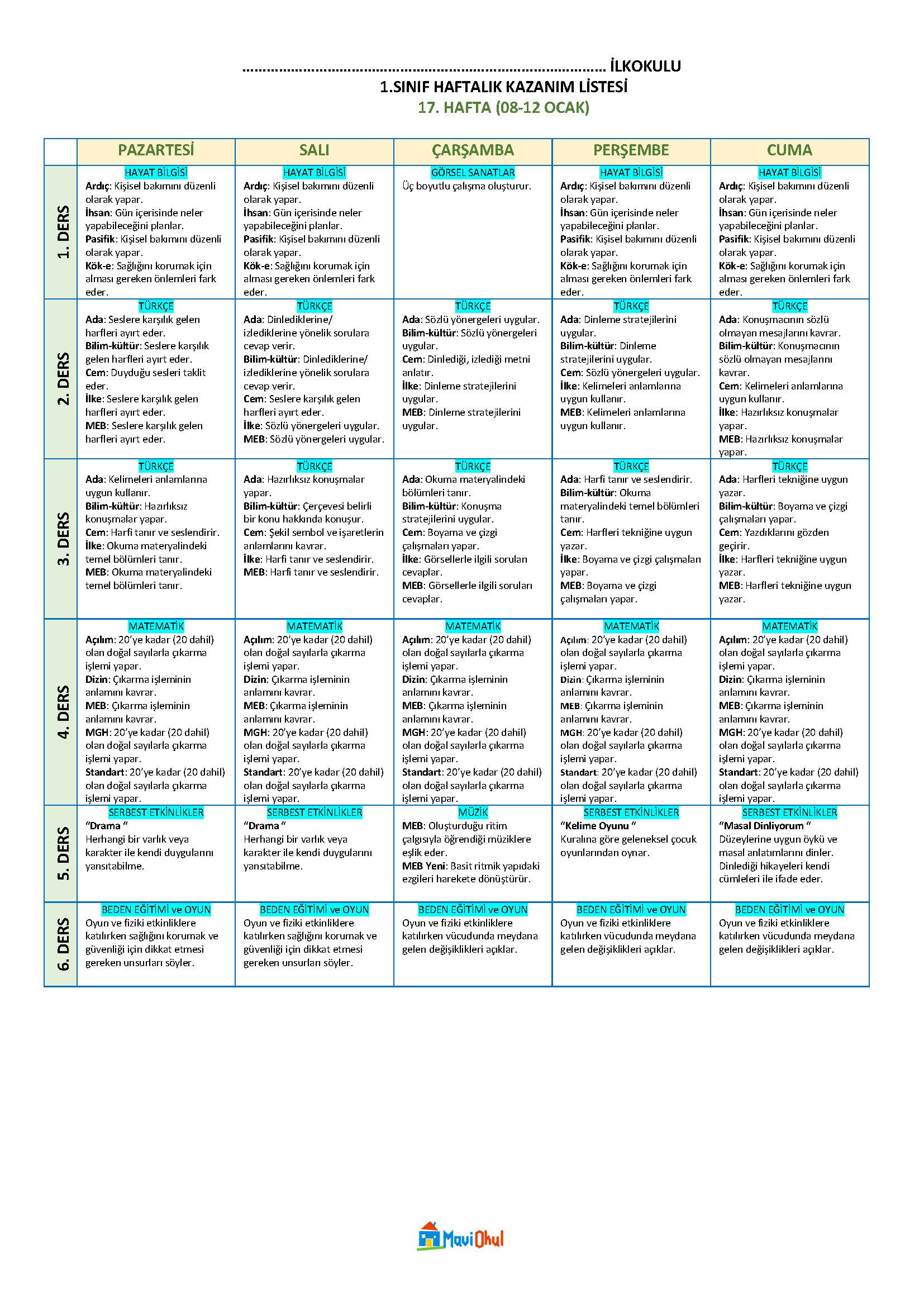 1. Sınıf 17. Hafta (08-12 Ocak) Haftalık Kazanım Listesi - Tüm Yayınlar