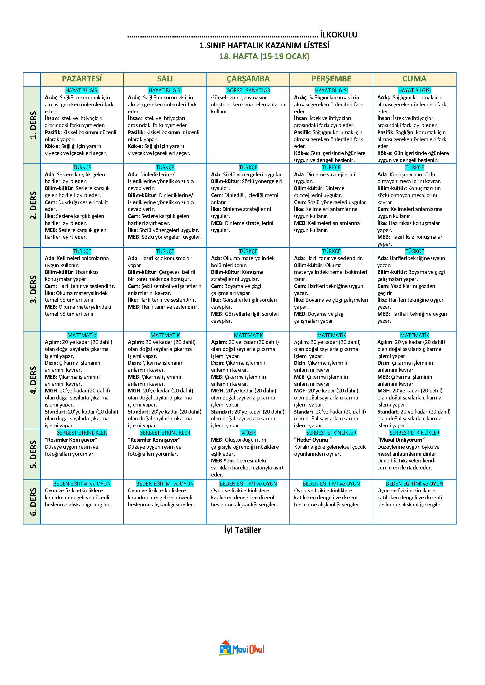 1. Sınıf 18. Hafta (15-19 Ocak) Haftalık Kazanım Listesi - Tüm Yayınlar