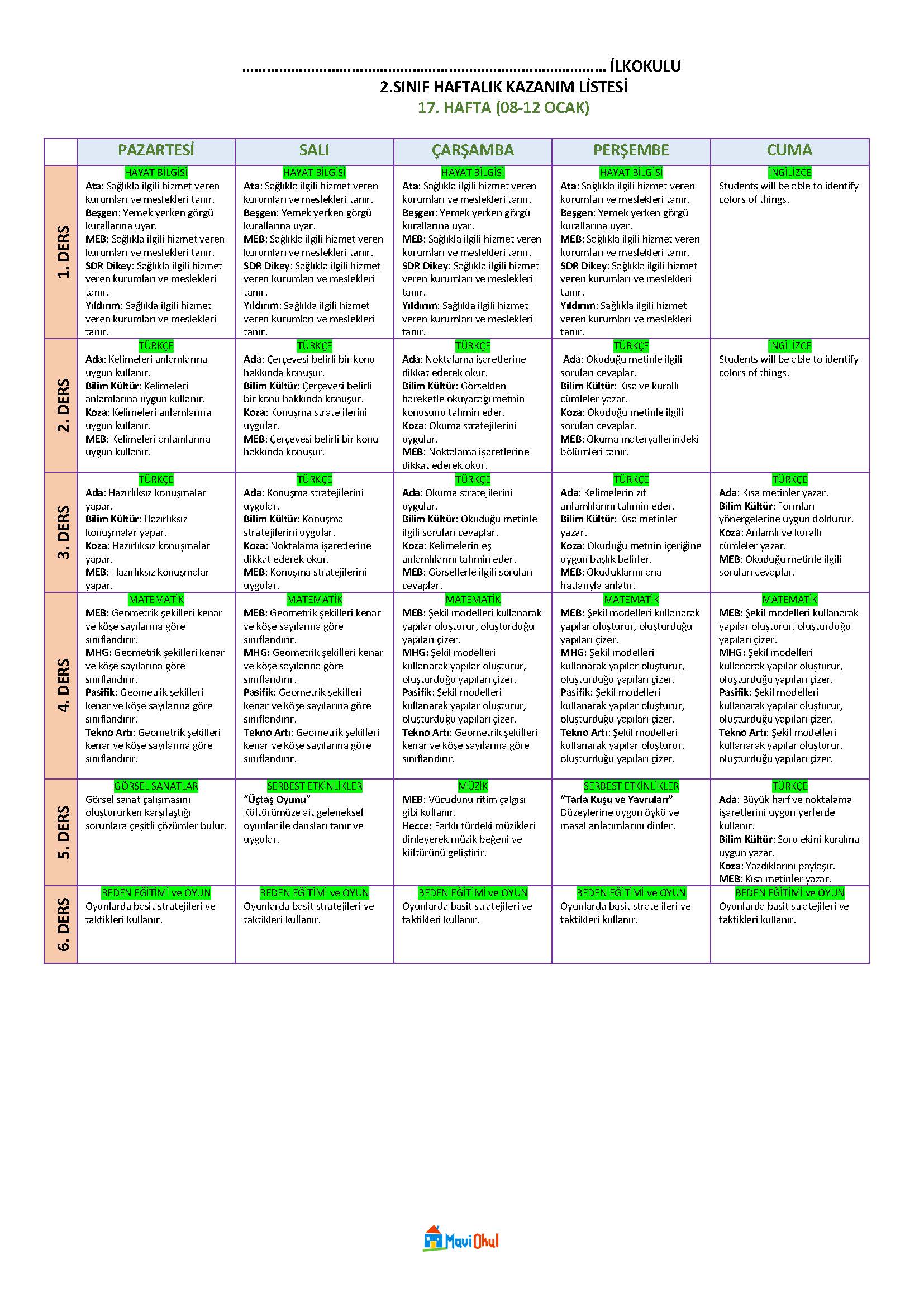 2. Sınıf 17. Hafta (08-12 Ocak) Haftalık Kazanım Listesi - Tüm Yayınlar