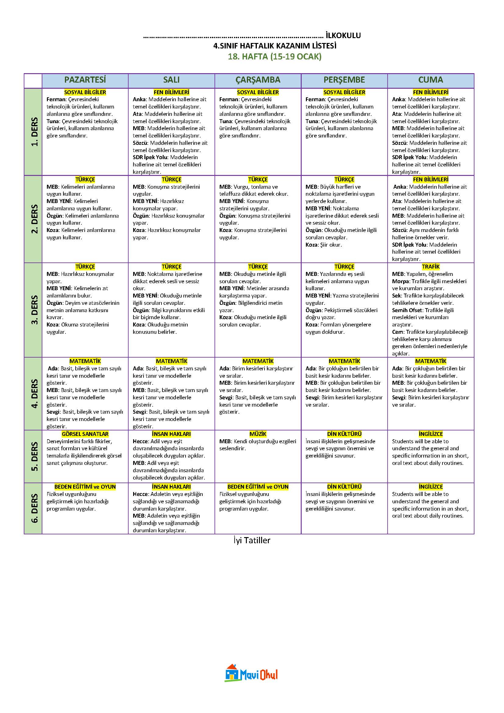 4. Sınıf 18. Hafta (15-19 Ocak) Haftalık Kazanım Listesi - Tüm Yayınlar