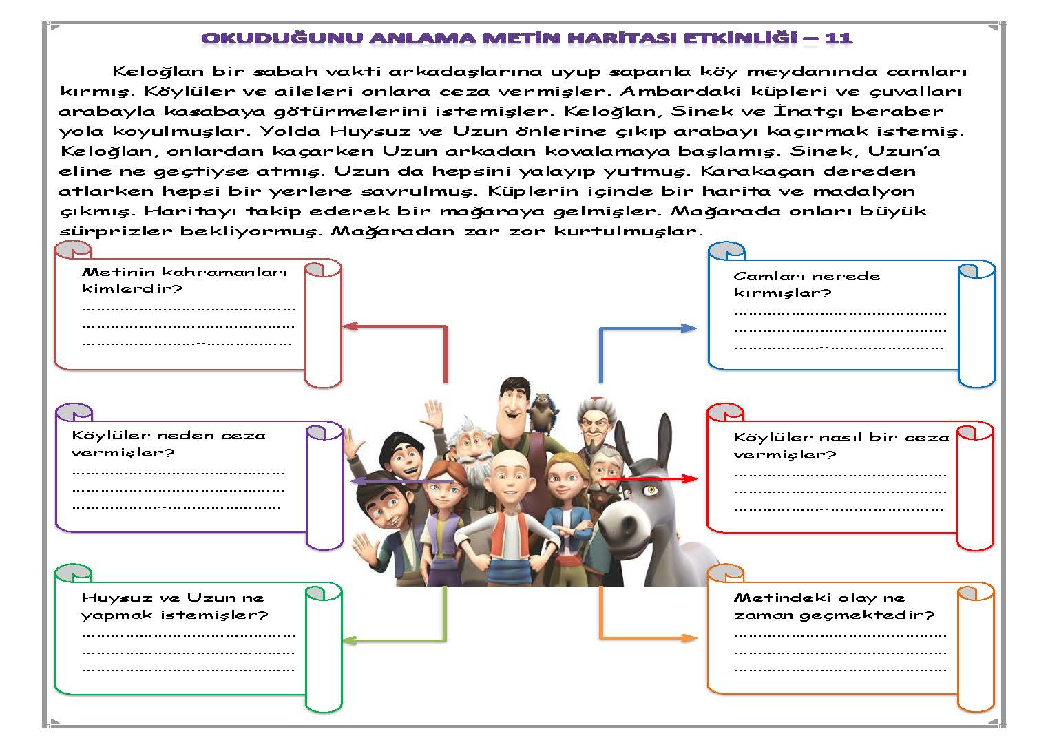 Okuduğunu Anlama Metin Haritası Etkinliği-11