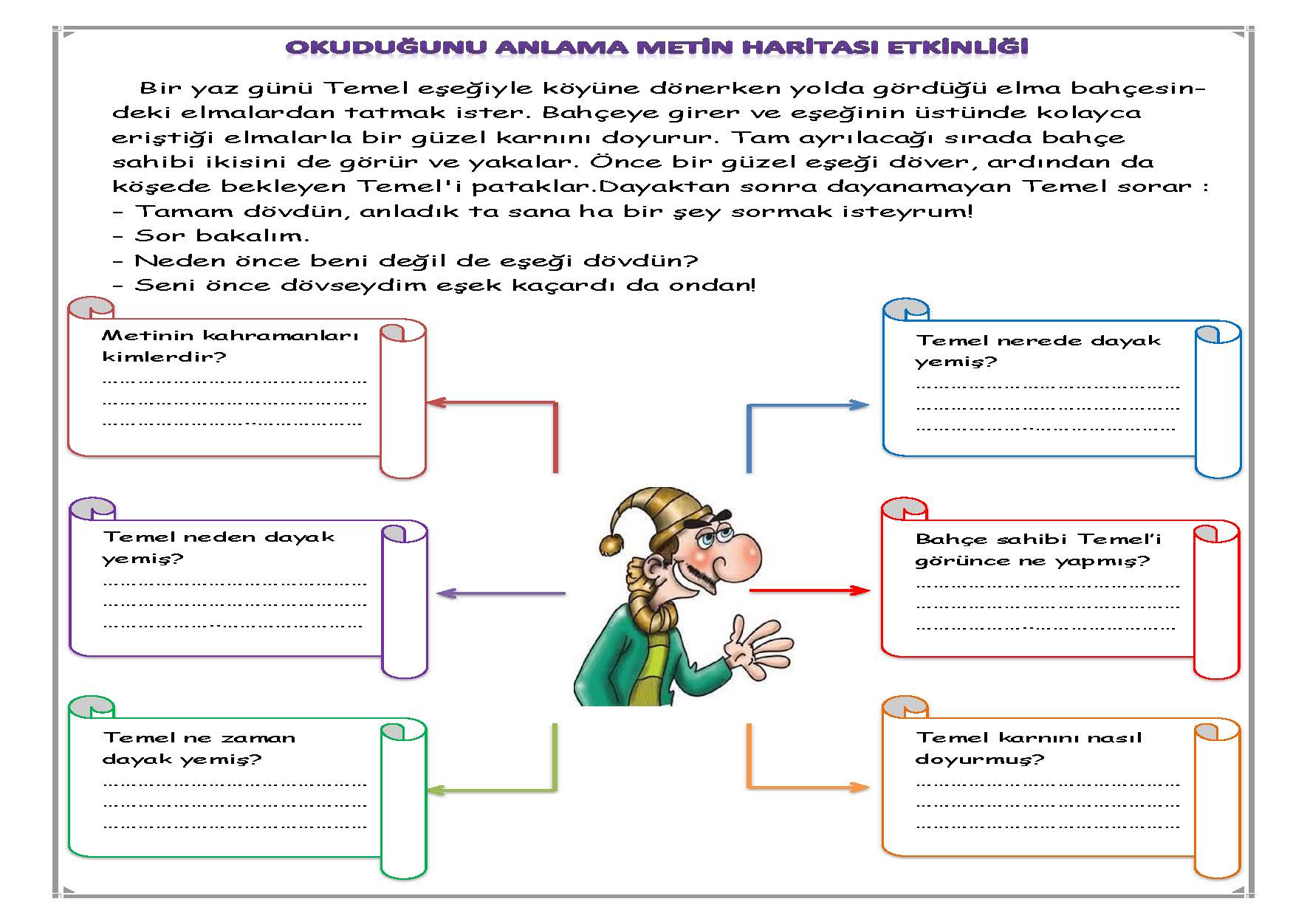 1. Sınıf Okuduğunu Anlama Metin Haritası Etkinliği