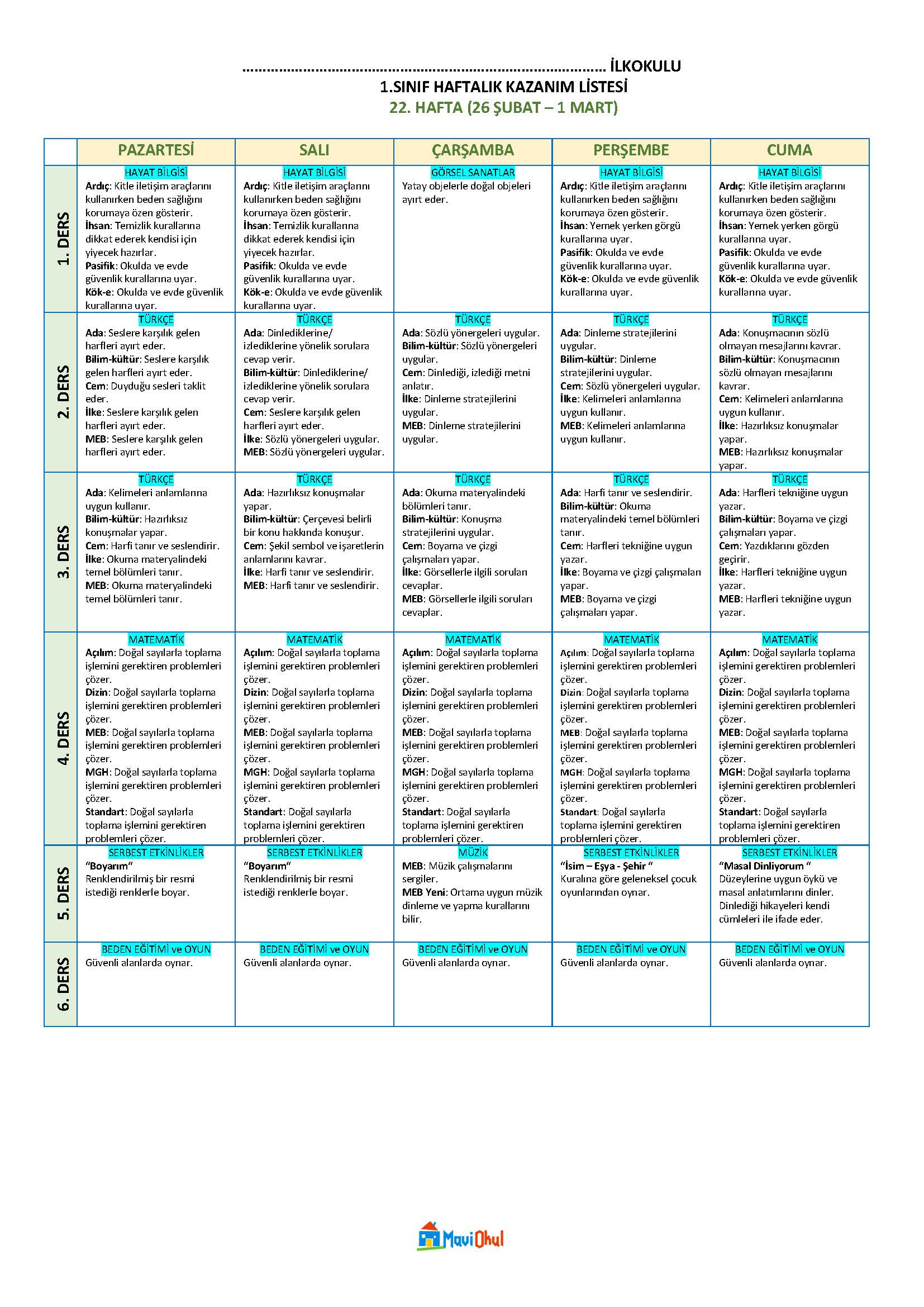 1. Sınıf 22. Hafta (26 Şubat - 1 Mart) Haftalık Kazanım Listesi