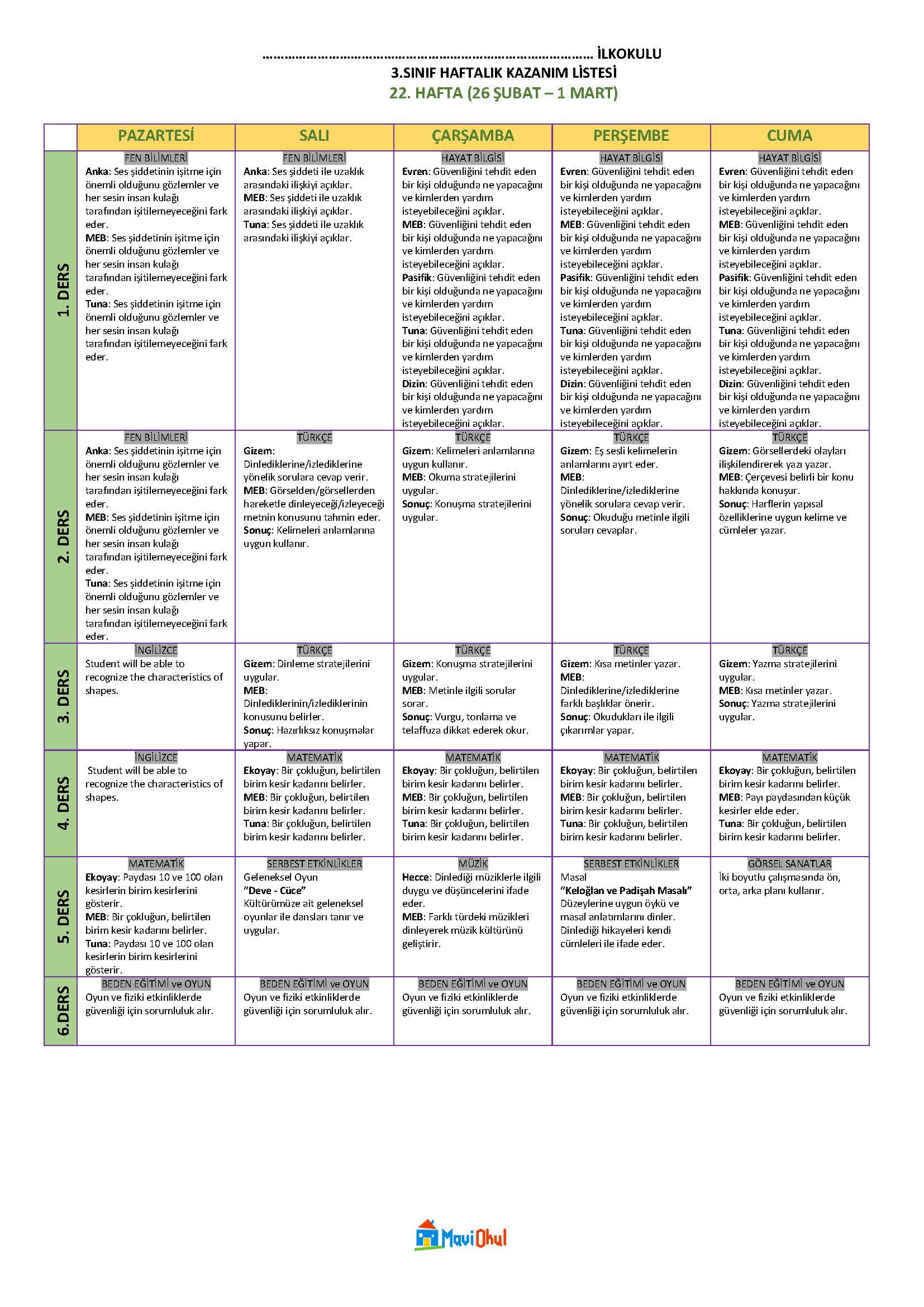 3. Sınıf 22. Hafta (26 Şubat - 1 Mart) Haftalık Kazanım Listesi