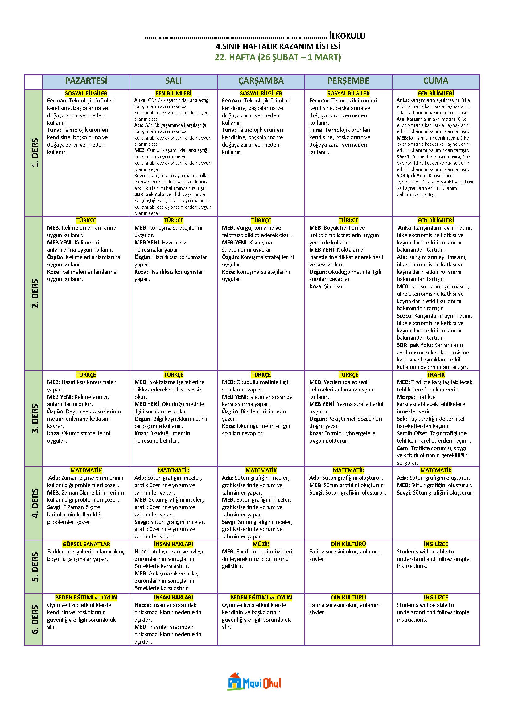 4. Sınıf 22. Hafta (26 Şubat - 1 Mart) Haftalık Kazanım Listesi