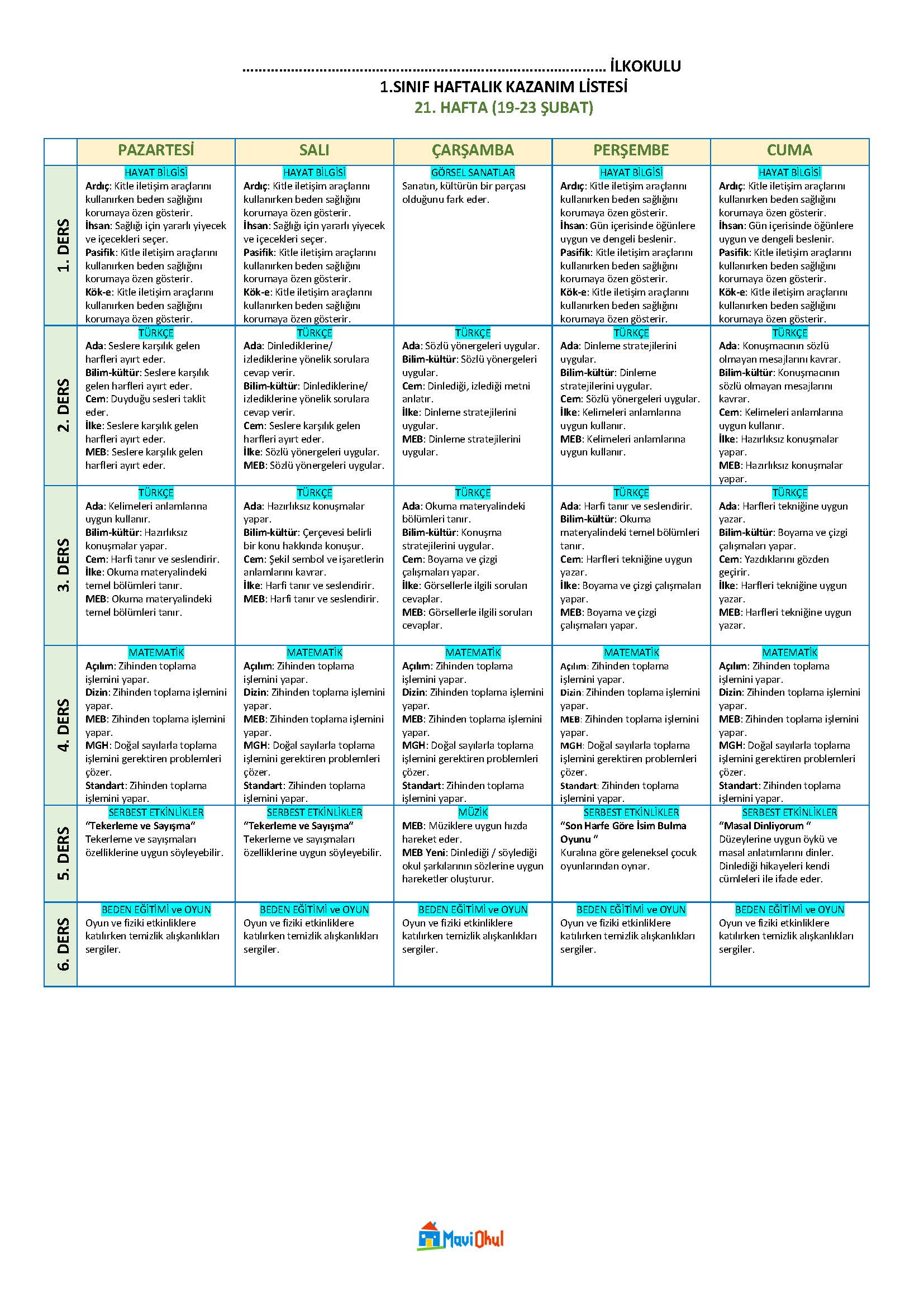 1. Sınıf 21. Hafta (19-23 Şubat) Haftalık Kazanım Listesi