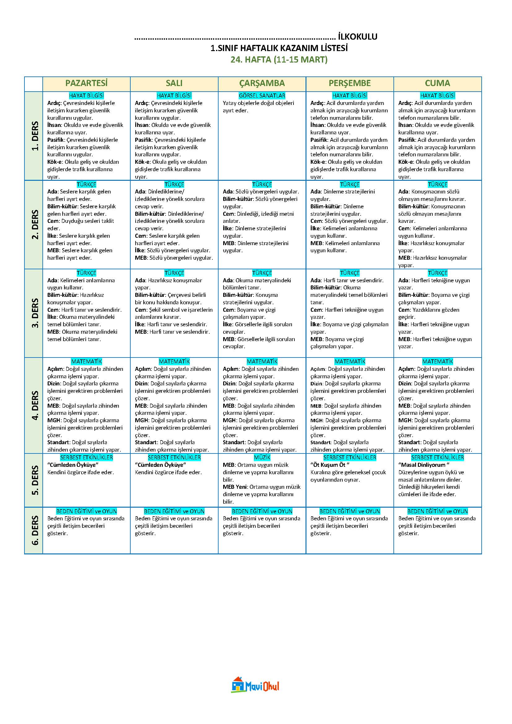 1. Sınıf 24. Hafta (11-15 Mart) Haftalık Kazanım Listesi