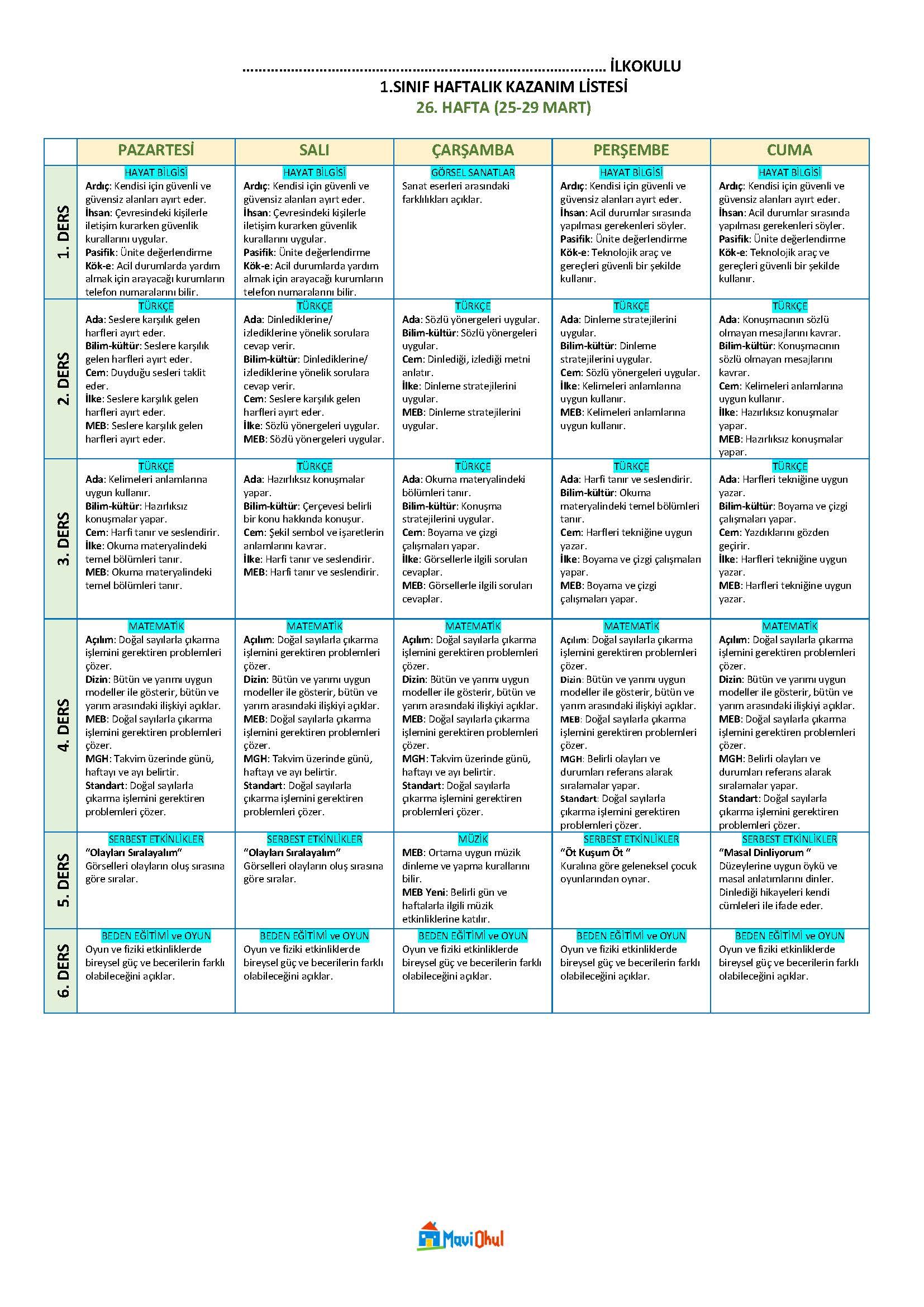 1. Sınıf 26. Hafta (25-29 Mart) Haftalık Kazanım Listesi