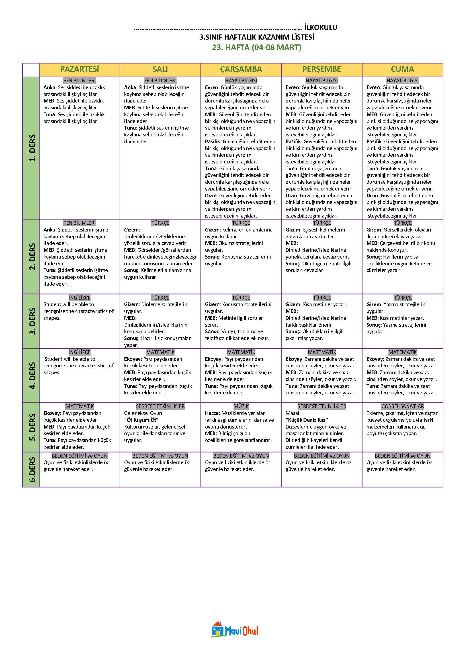 3. Sınıf 23. Hafta (04-08 Mart) Haftalık Kazanım Listesi