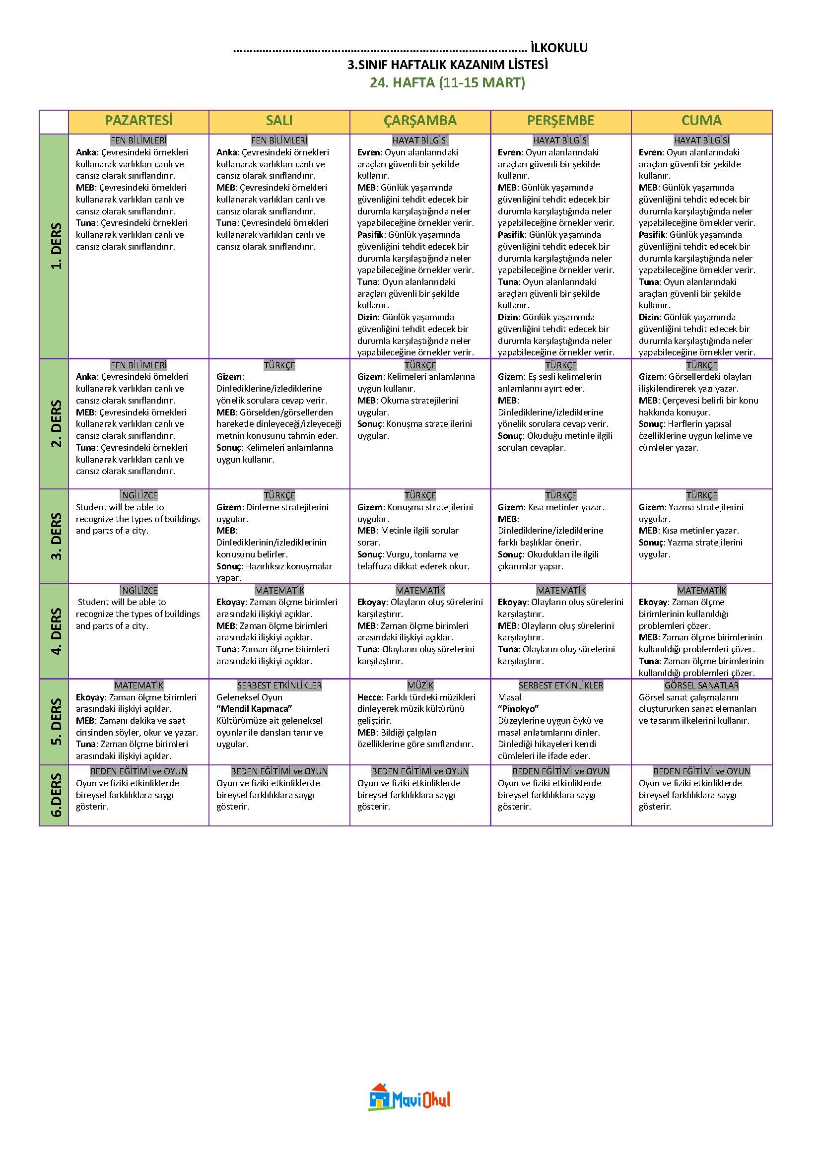 3. Sınıf 24. Hafta (11-15 Mart) Haftalık Kazanım Listesi
