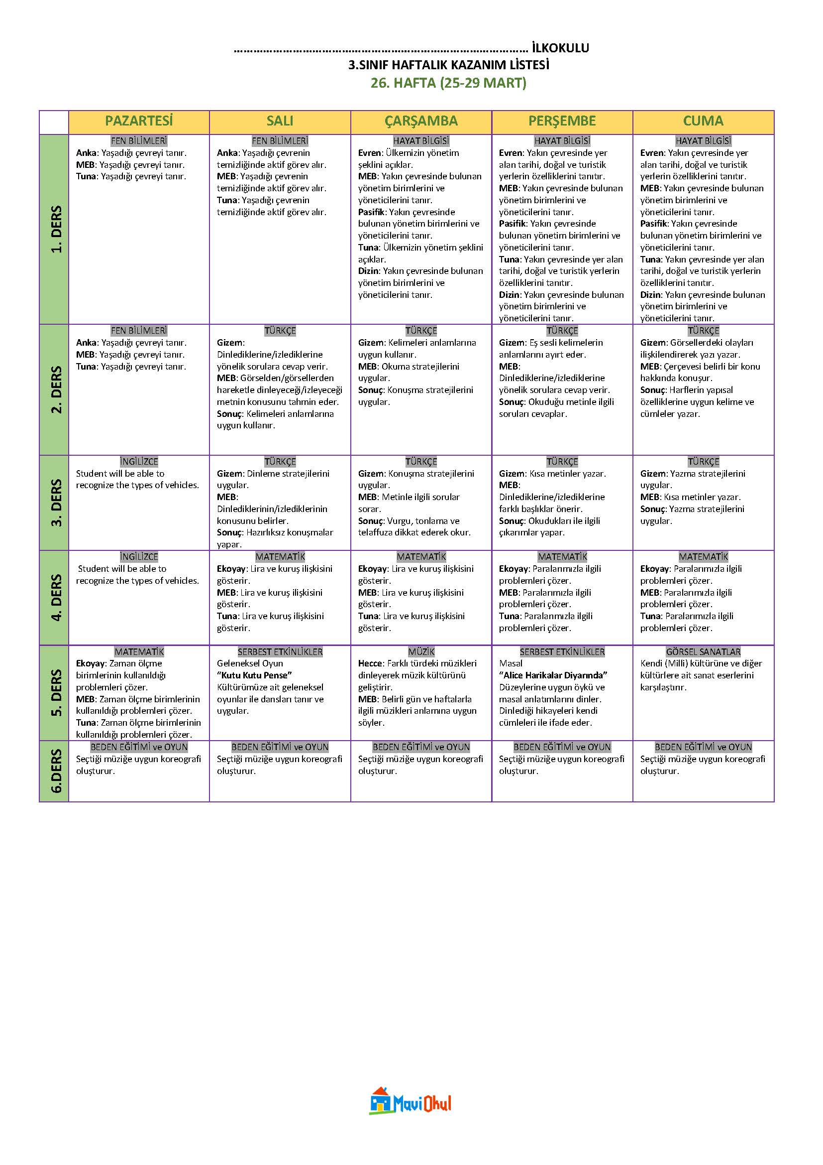 3. Sınıf 26. Hafta (25-29 Mart) Haftalık Kazanım Listesi