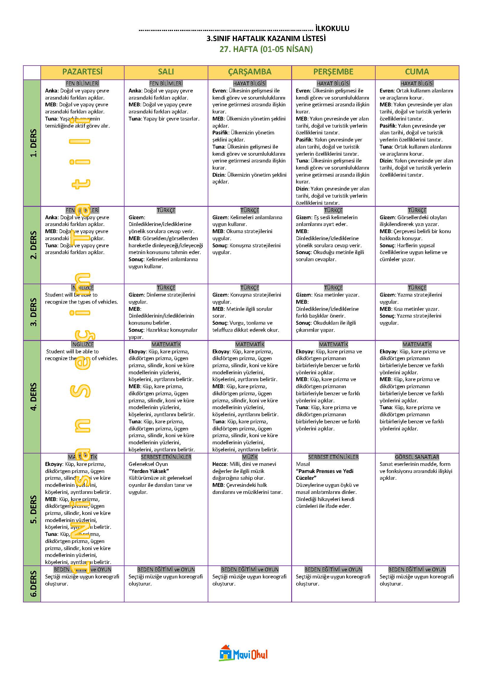 3. Sınıf 27. Hafta (01-05 Nisan) Haftalık Kazanım Listesi