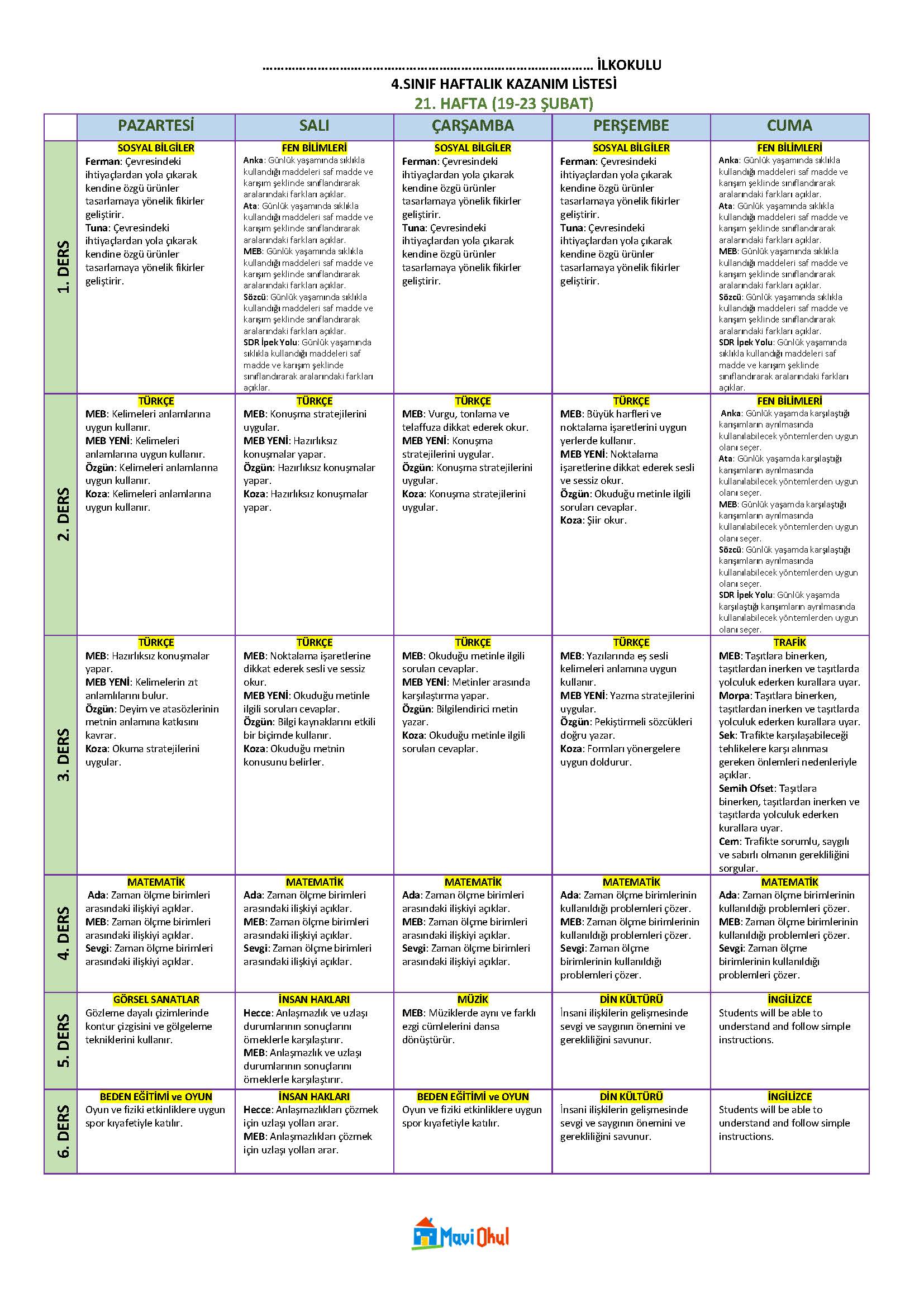 4. Sınıf 21. Hafta (19-23 Şubat) Haftalık Kazanım Listesi