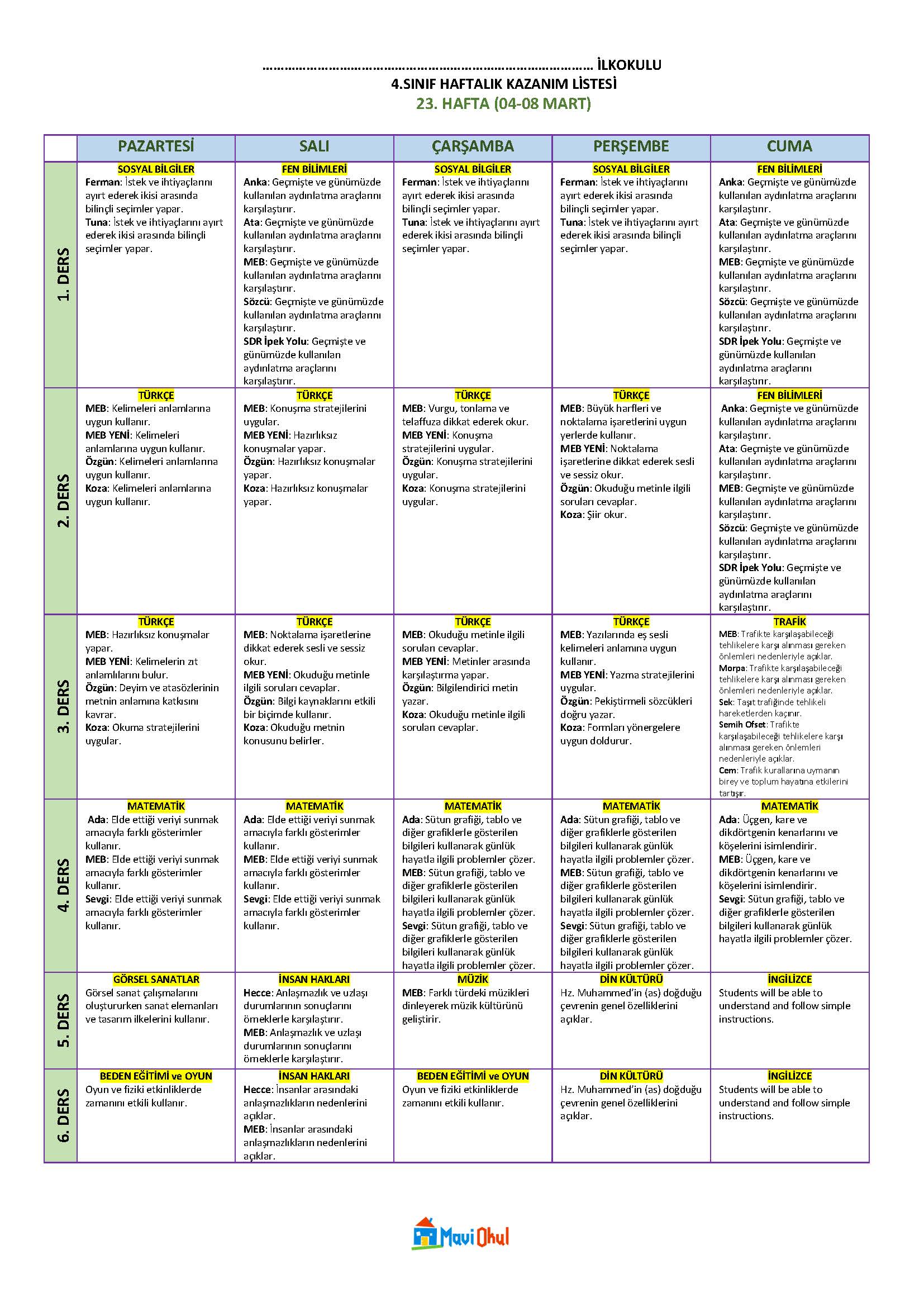 4. Sınıf 23. Hafta (04-08 Mart) Haftalık Kazanım Listesi