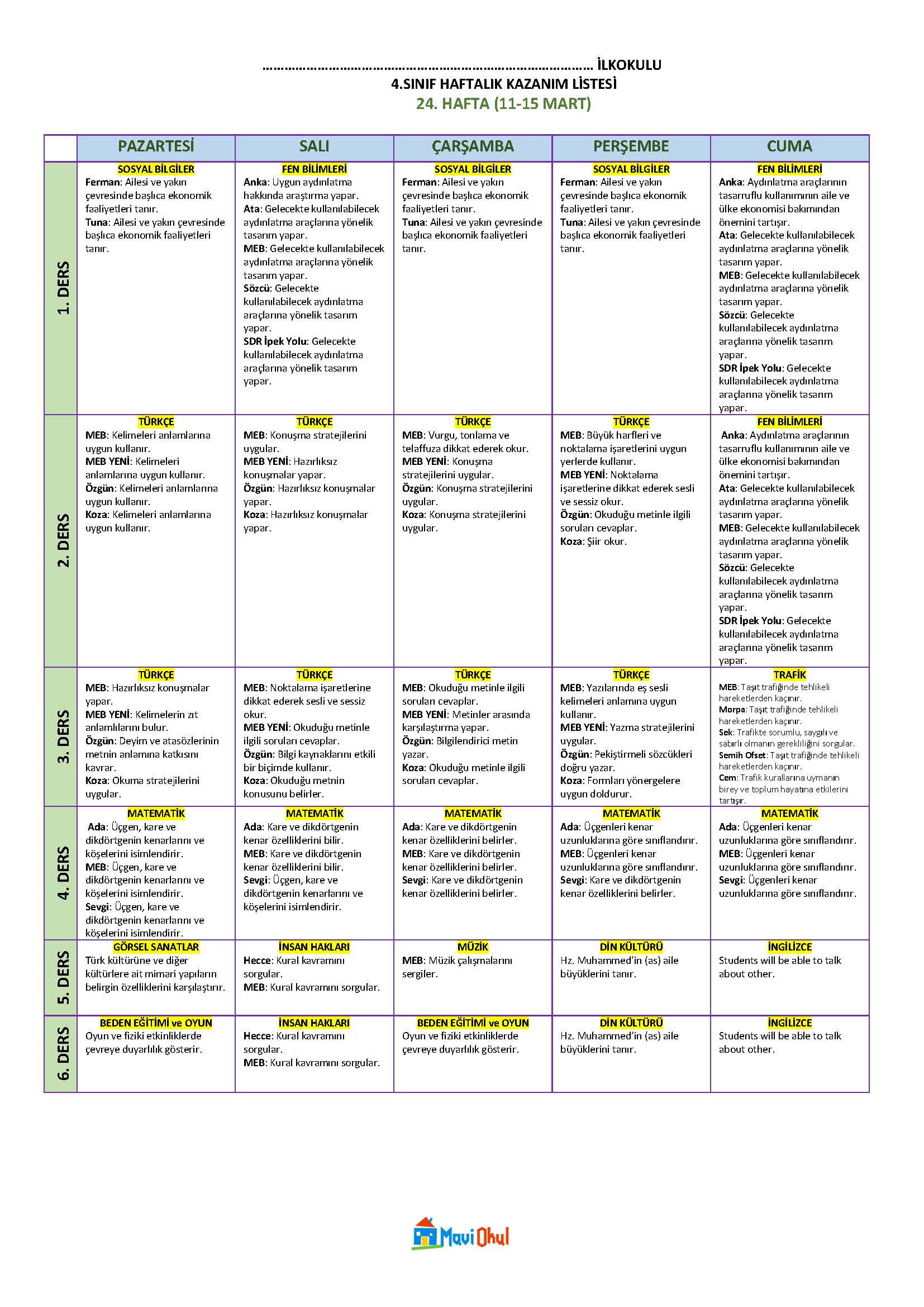 4. Sınıf 24. Hafta (11-15 Mart) Haftalık Kazanım Listesi