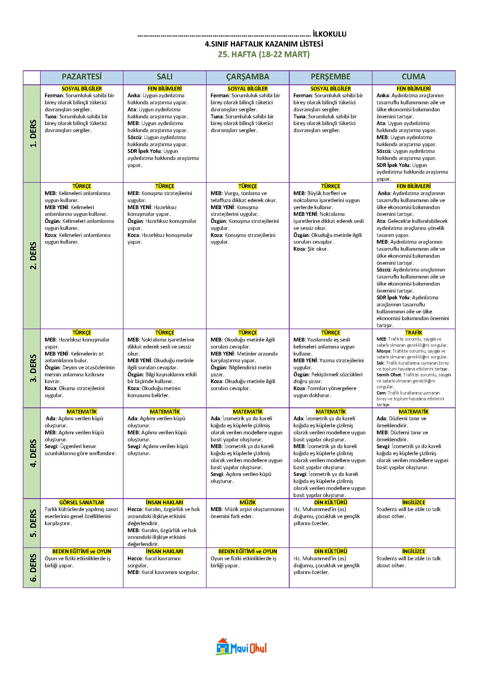 4. Sınıf 25. Hafta (18-22 Mart) Haftalık Kazanım Listesi