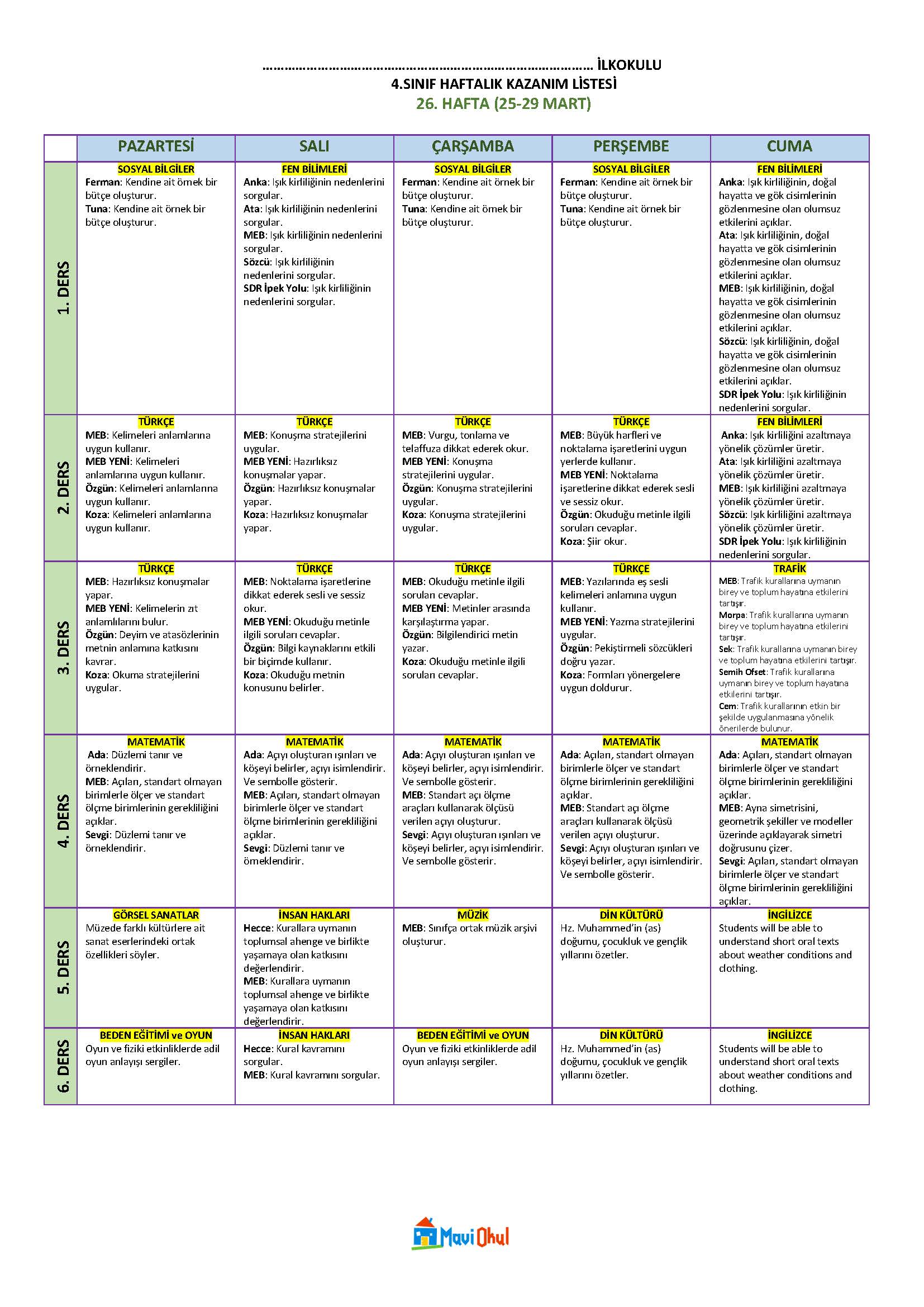 4. Sınıf 26. Hafta (25-29 Mart) Haftalık Kazanım Listesi