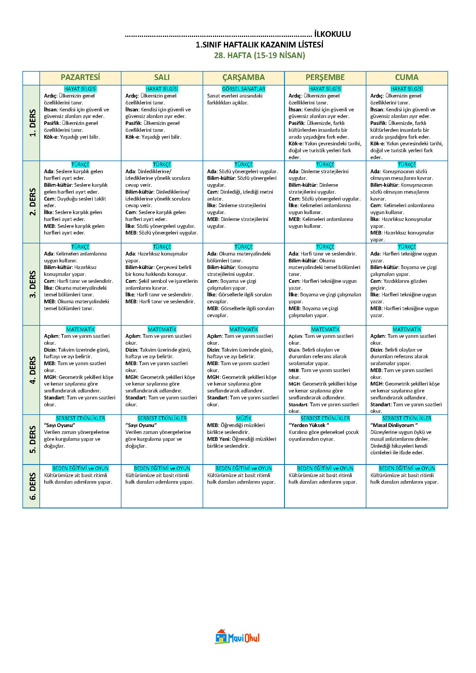 1. Sınıf 28. Hafta (15-19 Nisan) Haftalık Kazanım Listesi