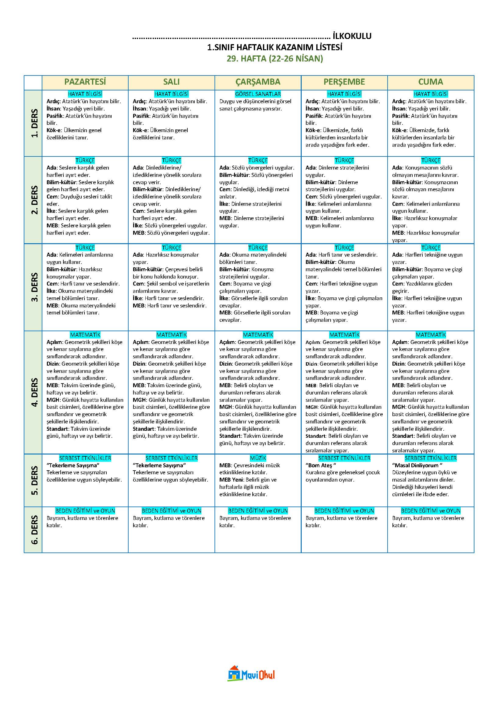 1. Sınıf 29. Hafta (22-26 Nisan) Haftalık Kazanım Listesi