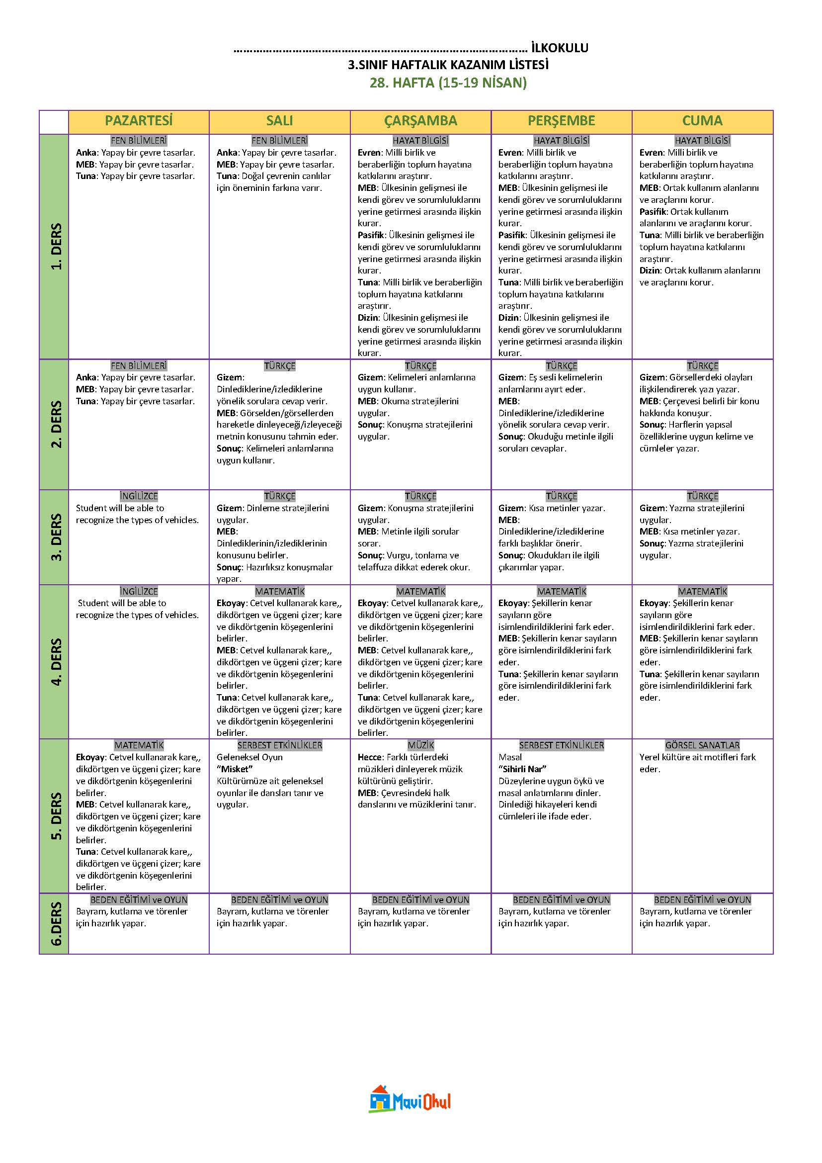 3. Sınıf 28. Hafta (15-19 Nisan) Haftalık Kazanım Listesi