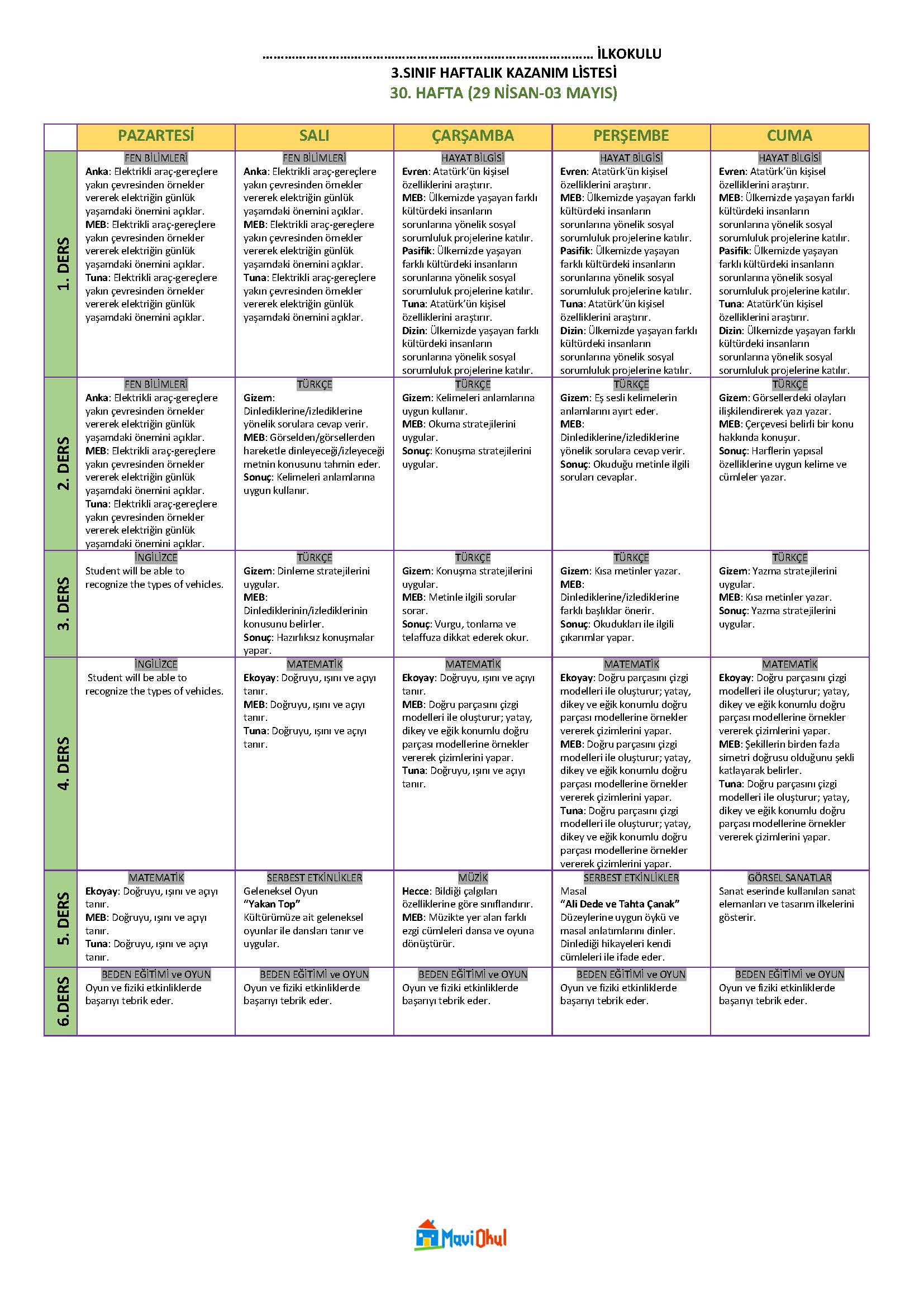 3. Sınıf 30. Hafta (29 Nisan-03 Mayıs) Haftalık Kazanım Listesi