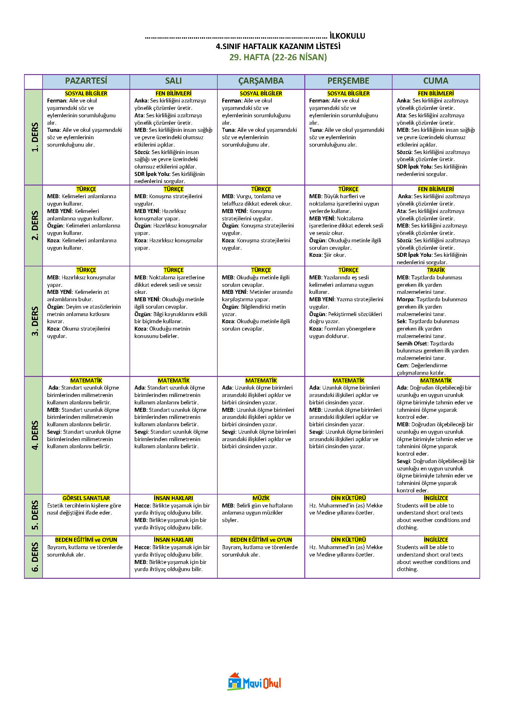 4. Sınıf 29. Hafta (22-26 Nisan) Haftalık Kazanım Listesi