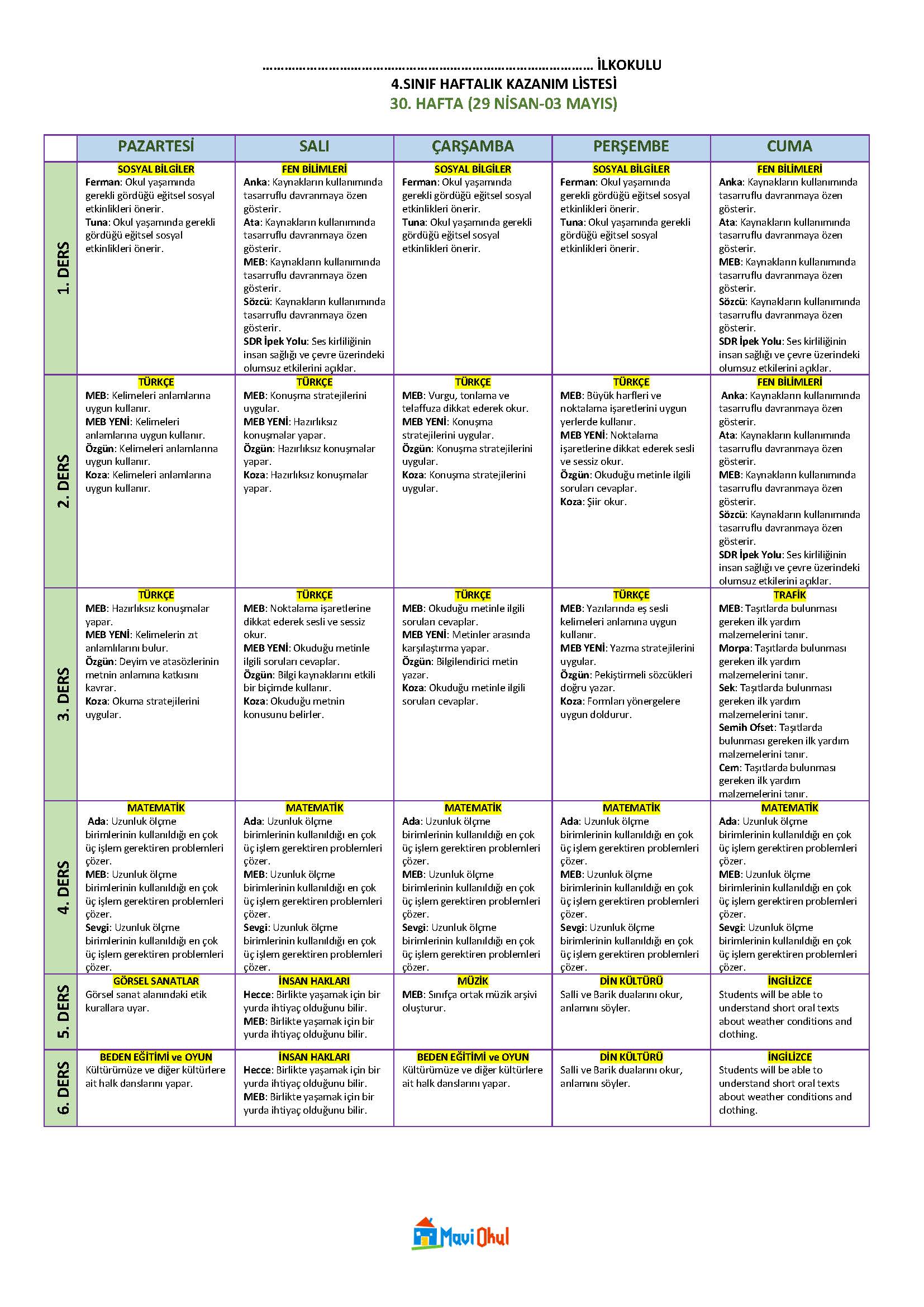 4. Sınıf 30. Hafta (29 Nisan-03 Mayıs) Haftalık Kazanım Listesi