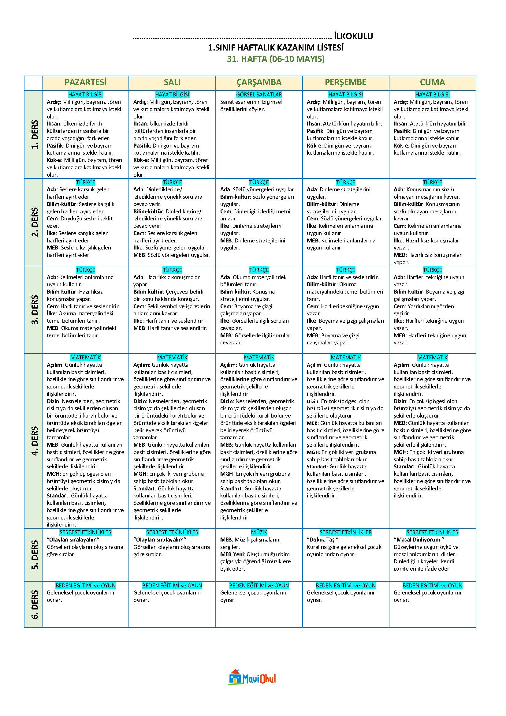 1. Sınıf 31. Hafta (06-10 Mayıs) Haftalık Kazanım Listesi