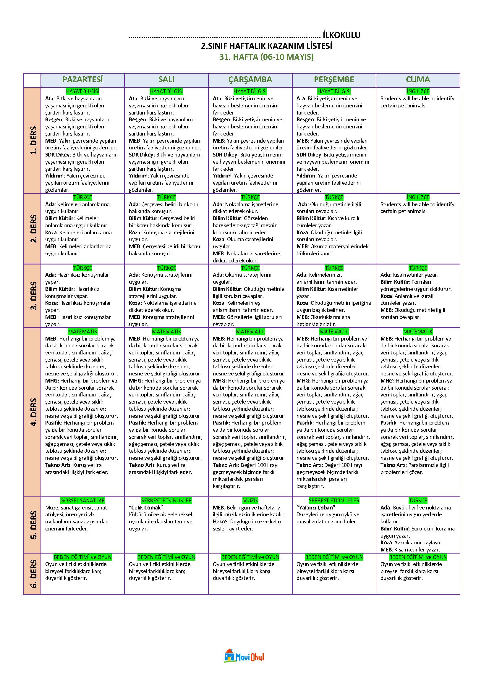 2. Sınıf 31. Hafta (06-10 Mayıs) Haftalık Kazanım Listesi