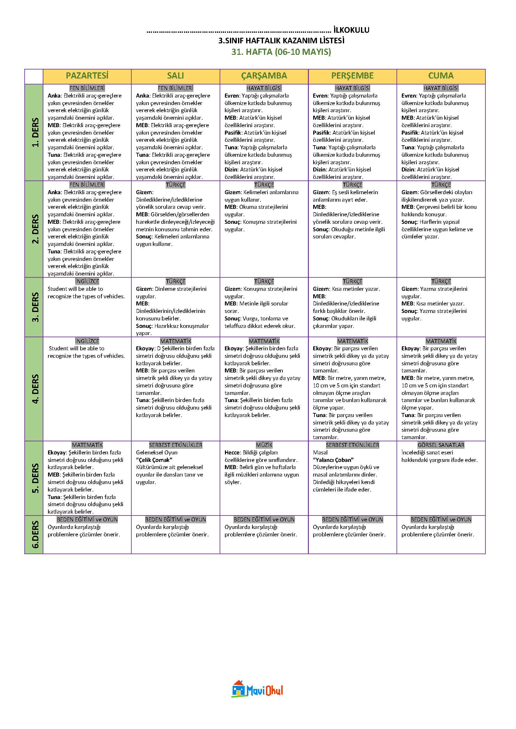 3. Sınıf 31. Hafta (06-10 Mayıs) Haftalık Kazanım Listesi