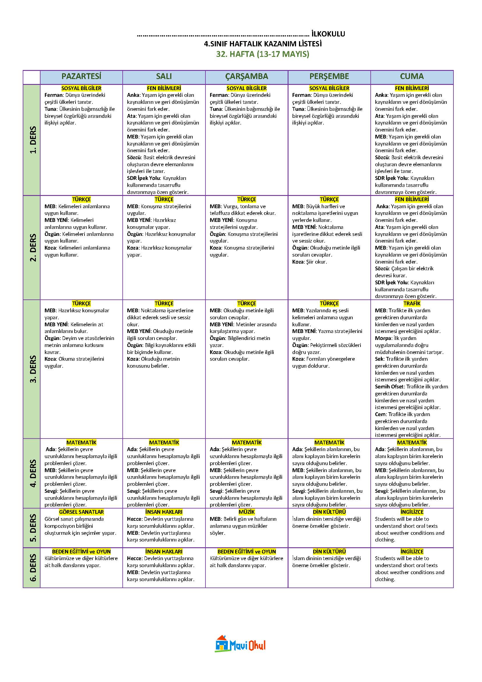 4. Sınıf 32. Hafta (13-17 Mayıs) Haftalık Kazanım Listesi