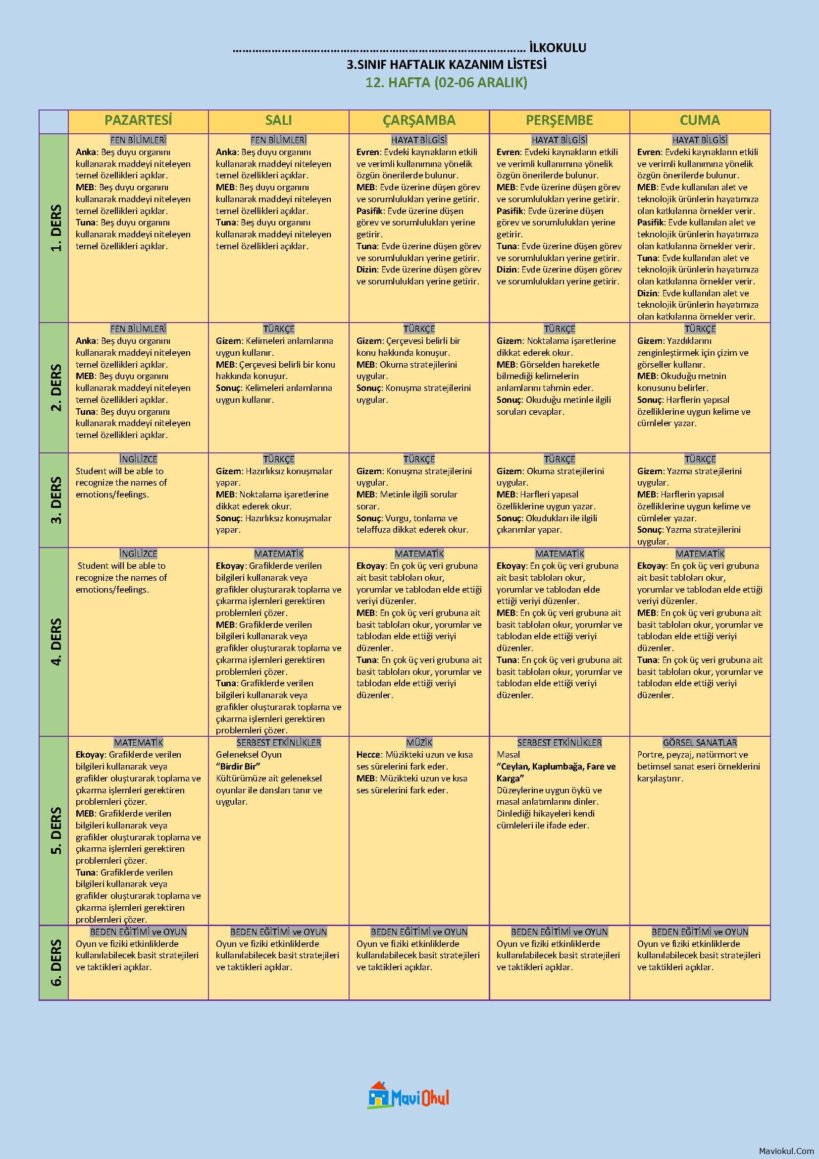 3. Sınıf 12. Hafta (02-06 Aralık) Haftalık Kazanım Listesi