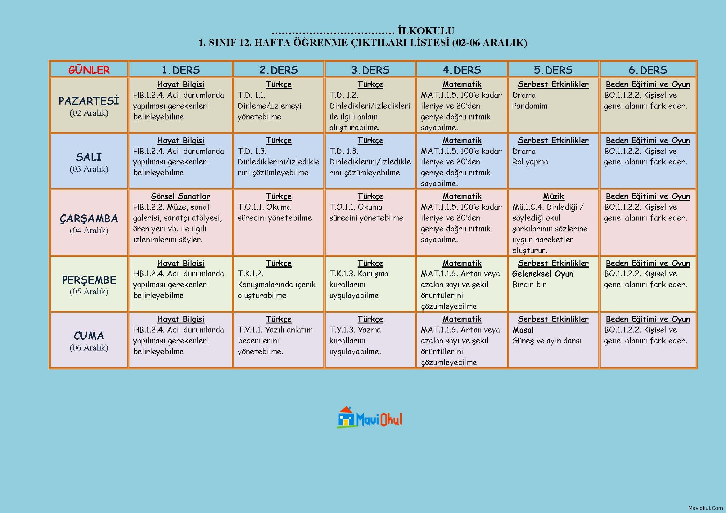 1. Sınıf 12. Hafta (02-06 Aralık) Öğrenme Çıktısı Listesi