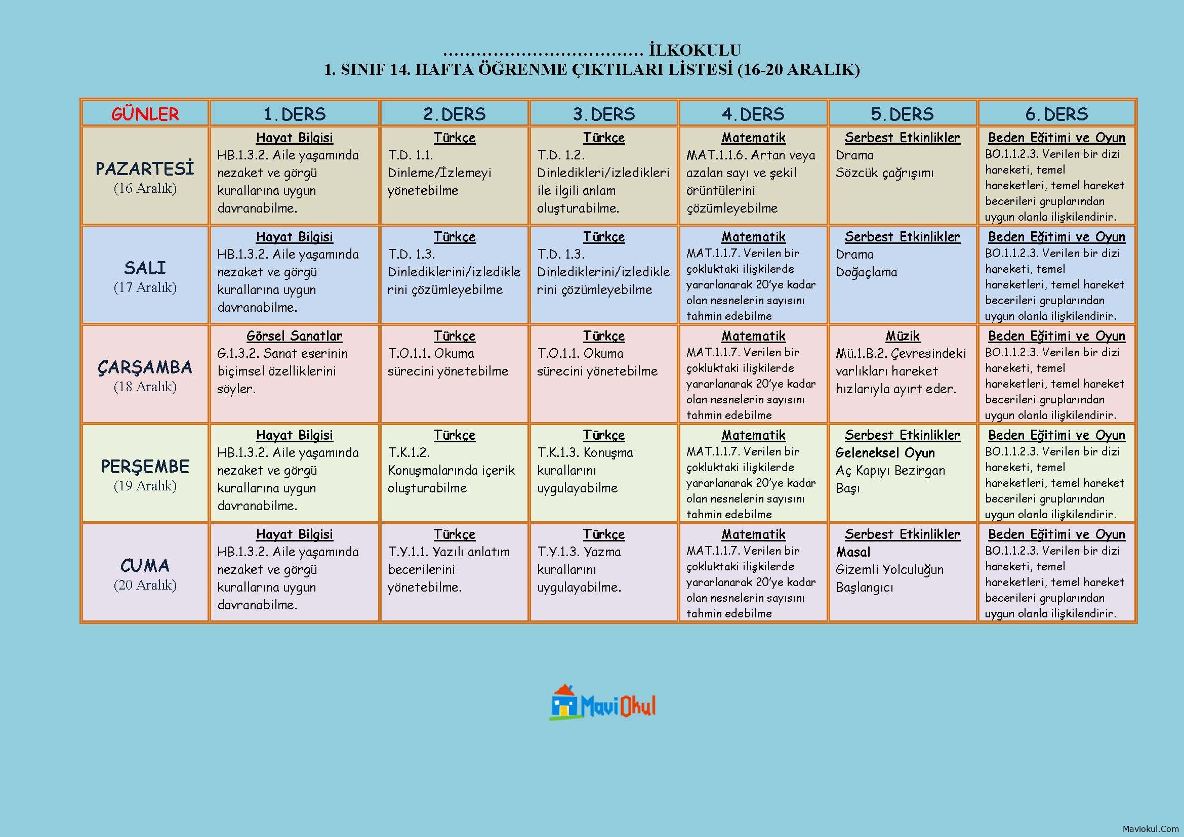 1. Sınıf 14. Hafta (16-20 Aralık) Öğrenme Çıktısı Listesi
